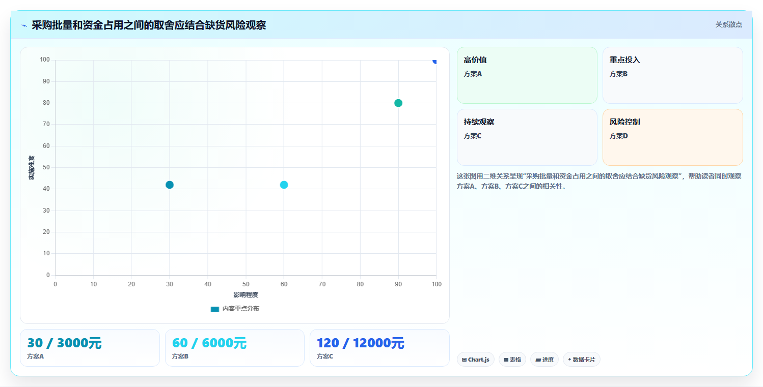 店铺运营包括哪些方面选择标准:库存管理维度如何评估新手避坑