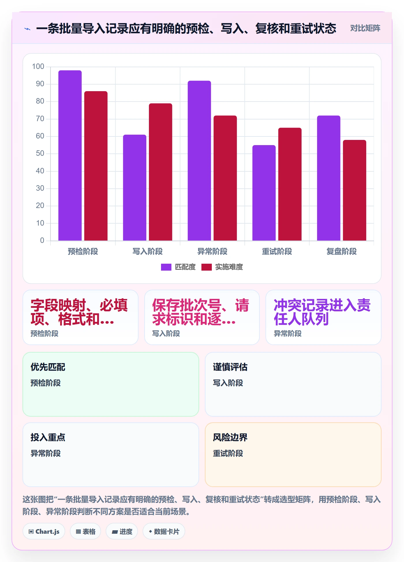 erp数据录入优化清单：数据去重与自动化方案的关键动作