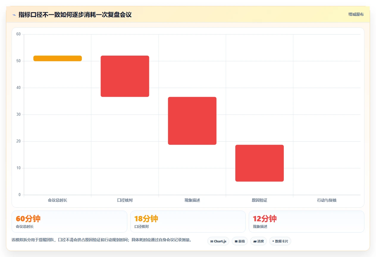电商数据运营使用技巧：指标拆解对应的团队协同方法