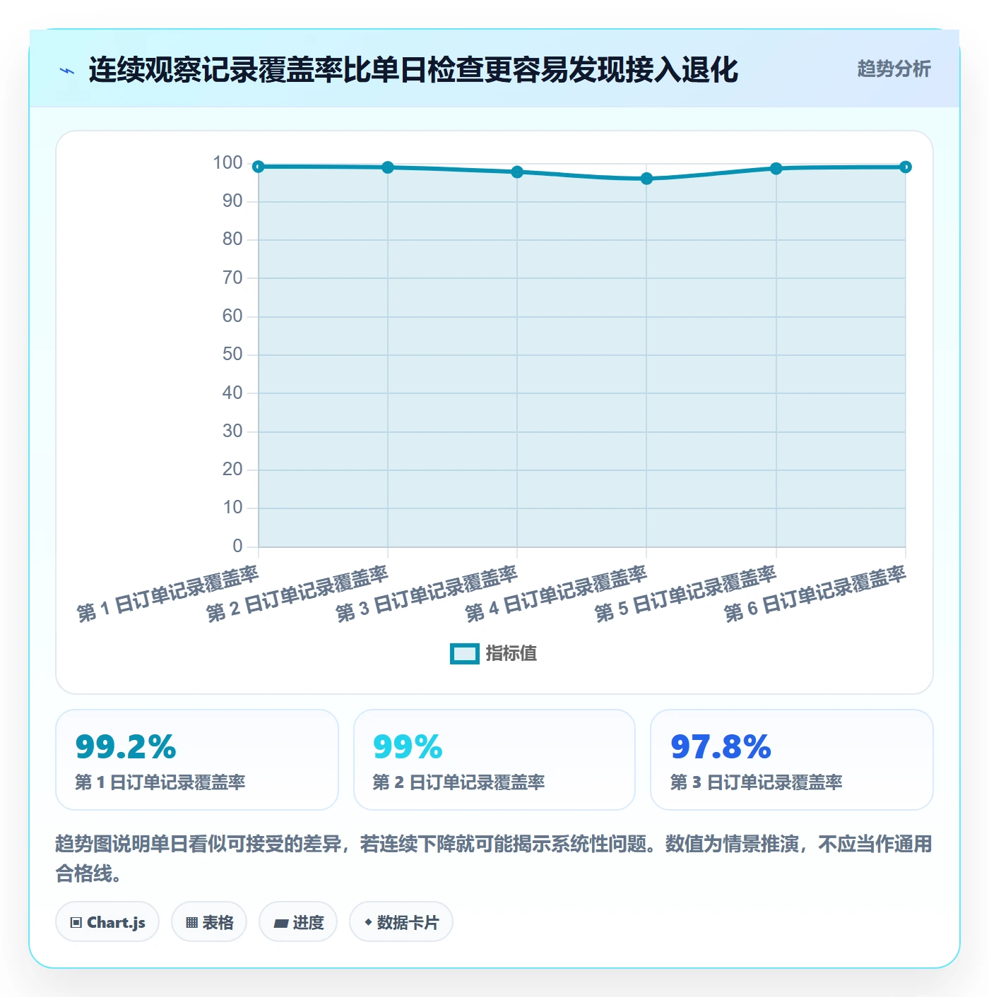 bi 平台实用方法：围绕数据接入建立常见误区