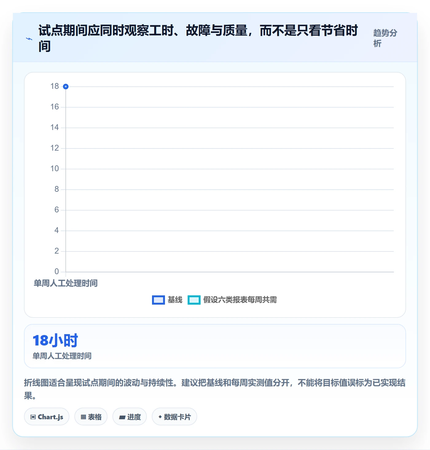 bi 平台进阶课：围绕选型成本完善自动化方案