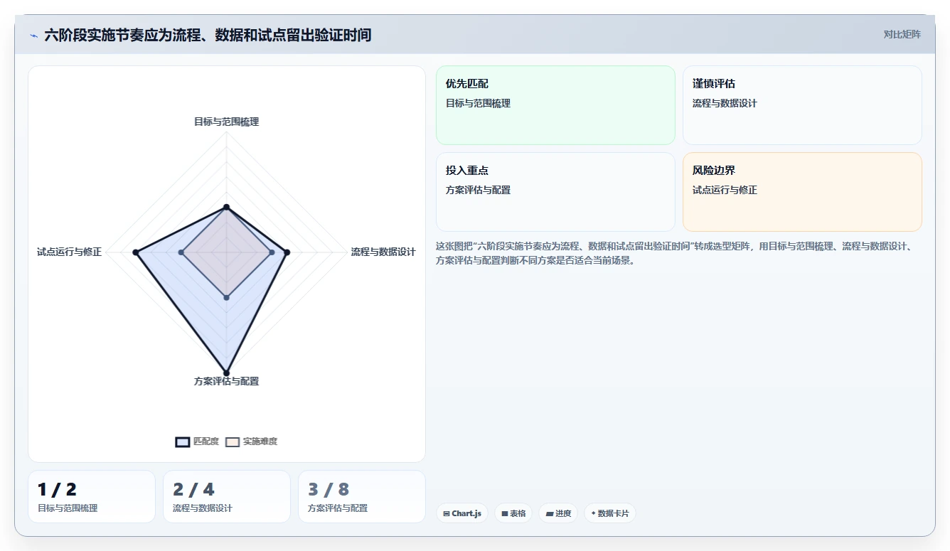 电商crm系统建设路线：从客服协同到系统搭建分几步