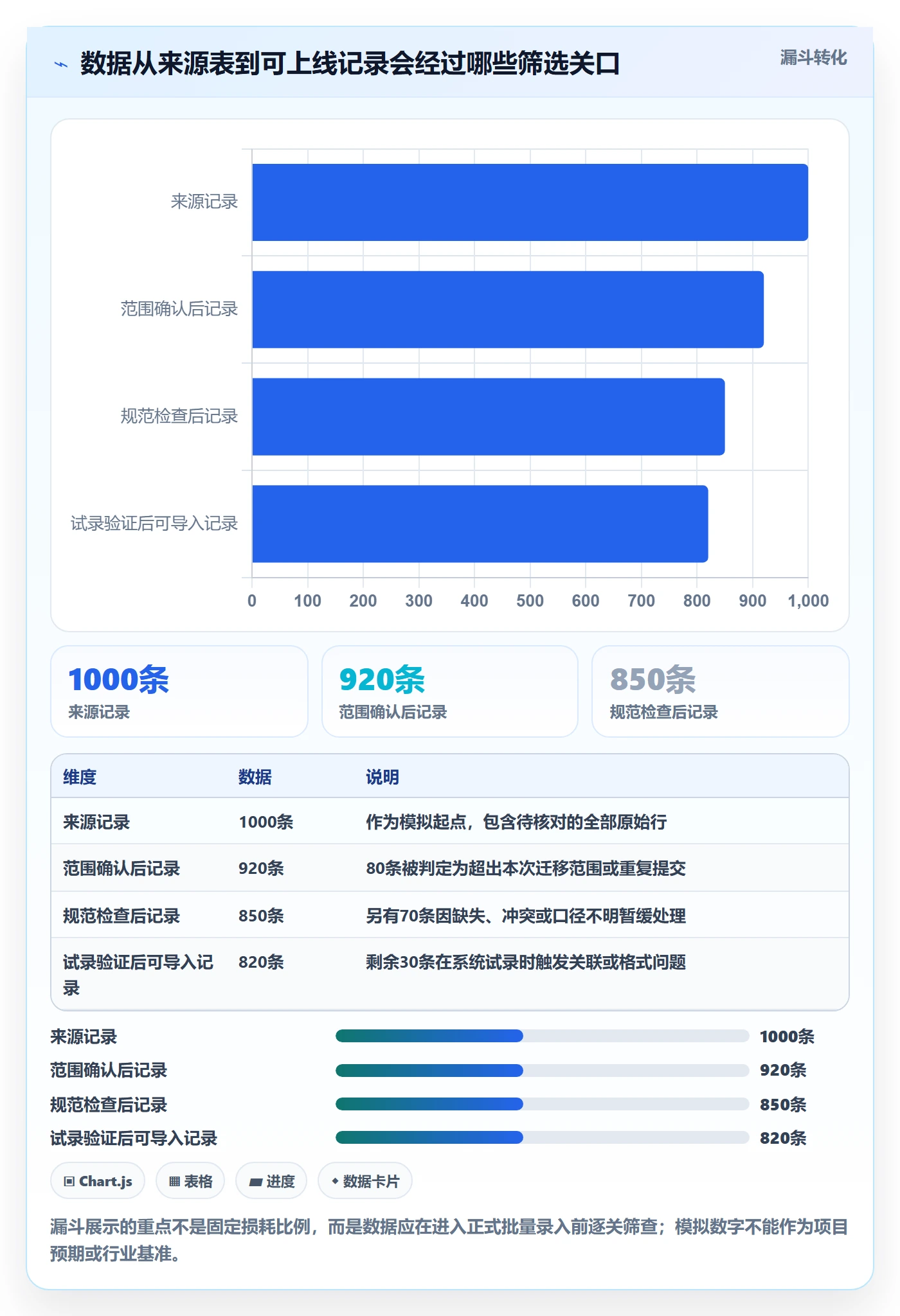 erp数据录入实施路径：单据规范如何完成新手避坑