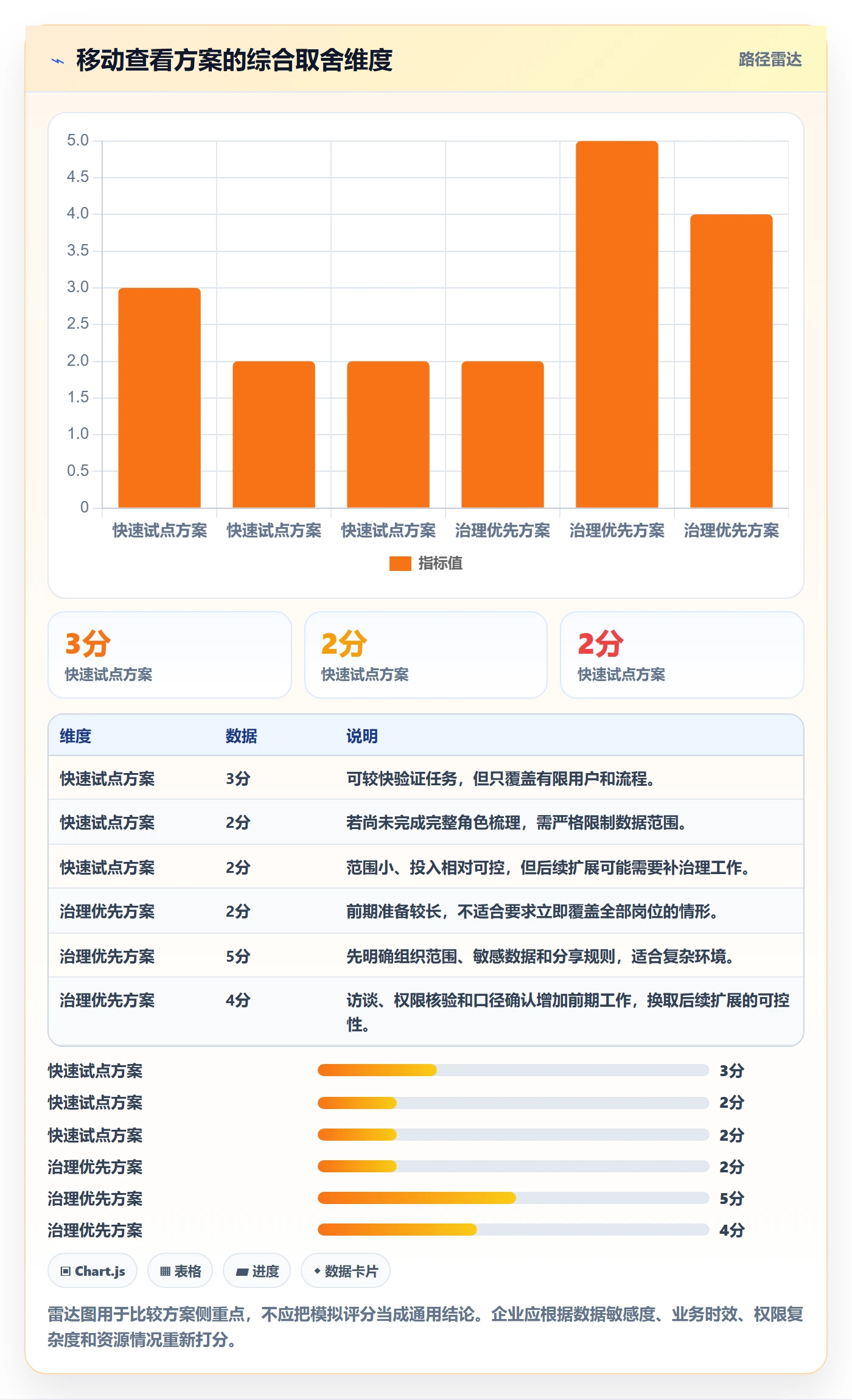 bi 平台使用技巧:移动查看对应的落地案例方法