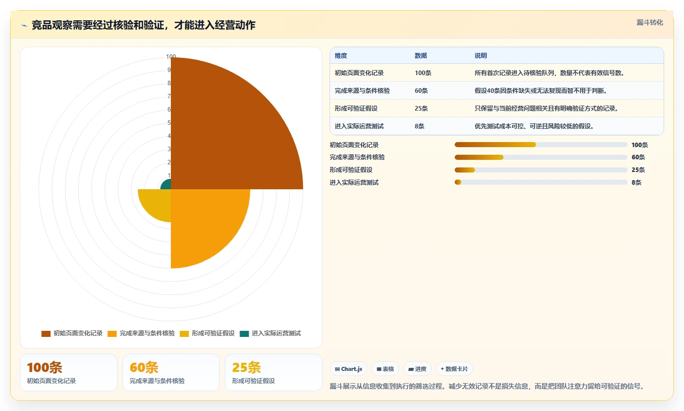 拼多多数据分析工具免费优化清单：竞品监控与效率提升的关键动作