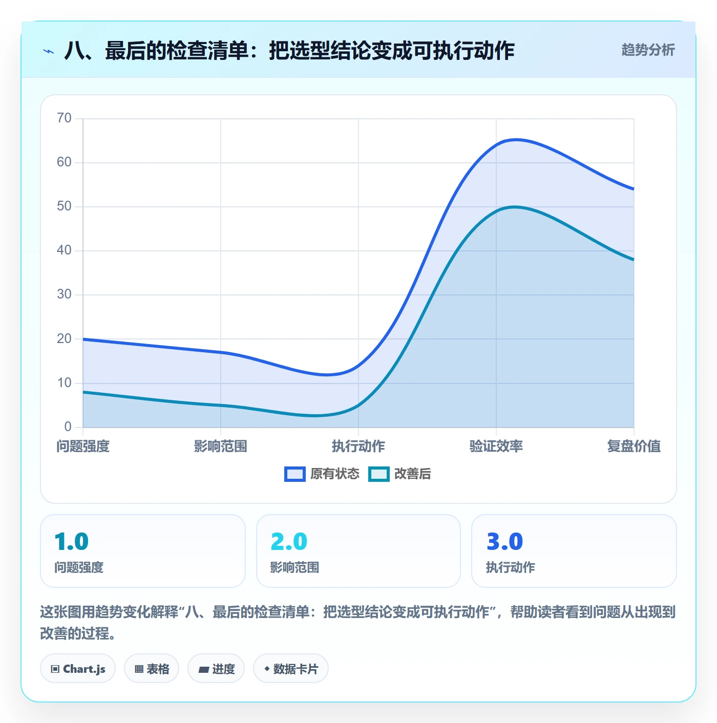 八、最后的检查清单：把选型结论变成可执行动作