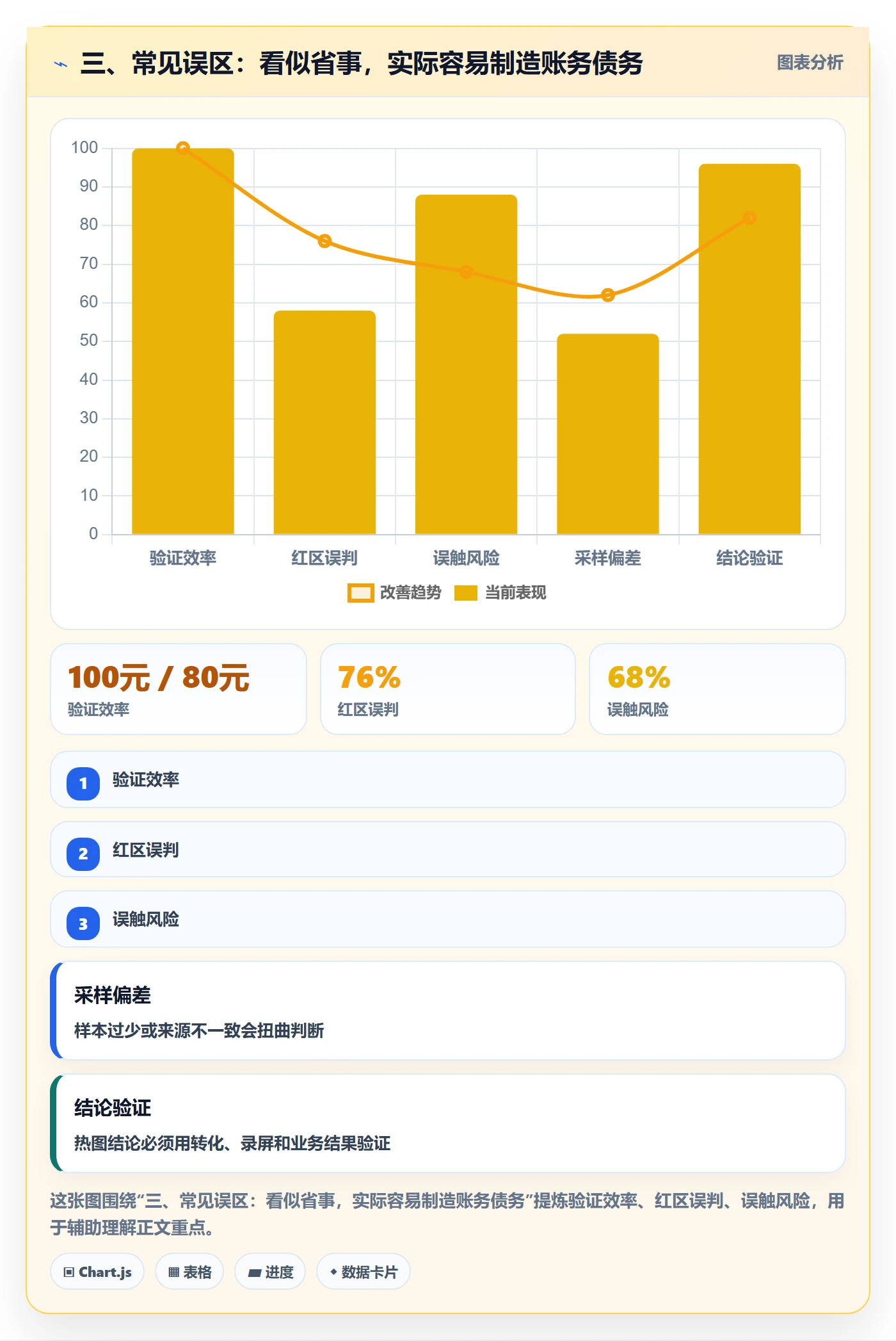 三、常见误区：看似省事，实际容易制造账务债务