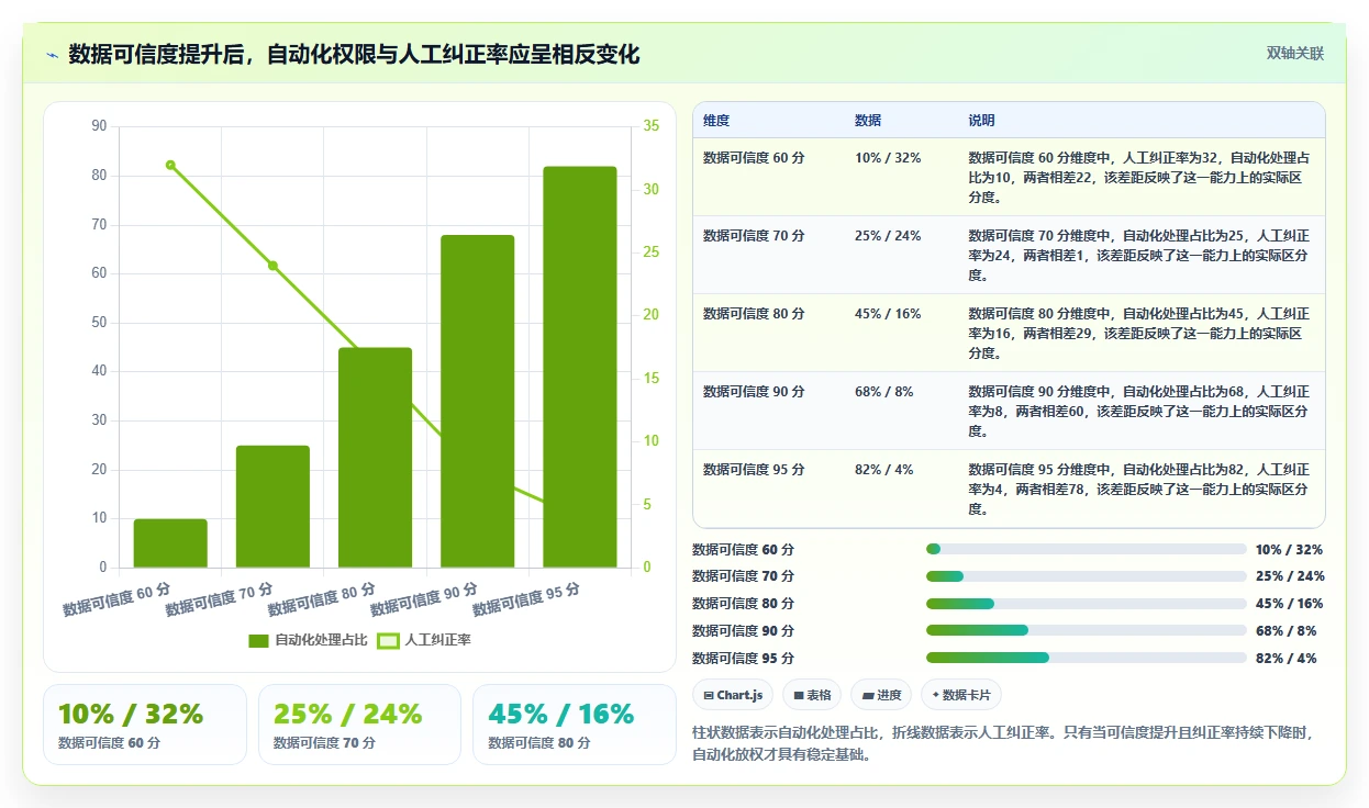 电商系统开发：供应链团队效率攻略：用数据安全加快明确项目边界