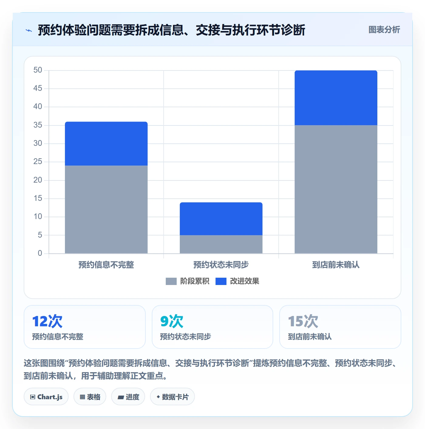 店铺运营管理怎么落地？从客户体验讲清自动化方案