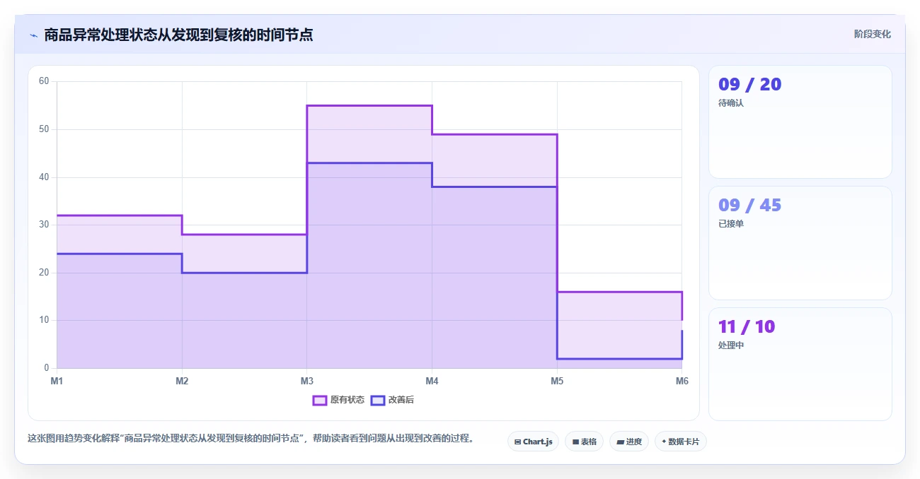 电商辅助软件：运营助理避坑指南：做数据分析时别忽略团队协作慢