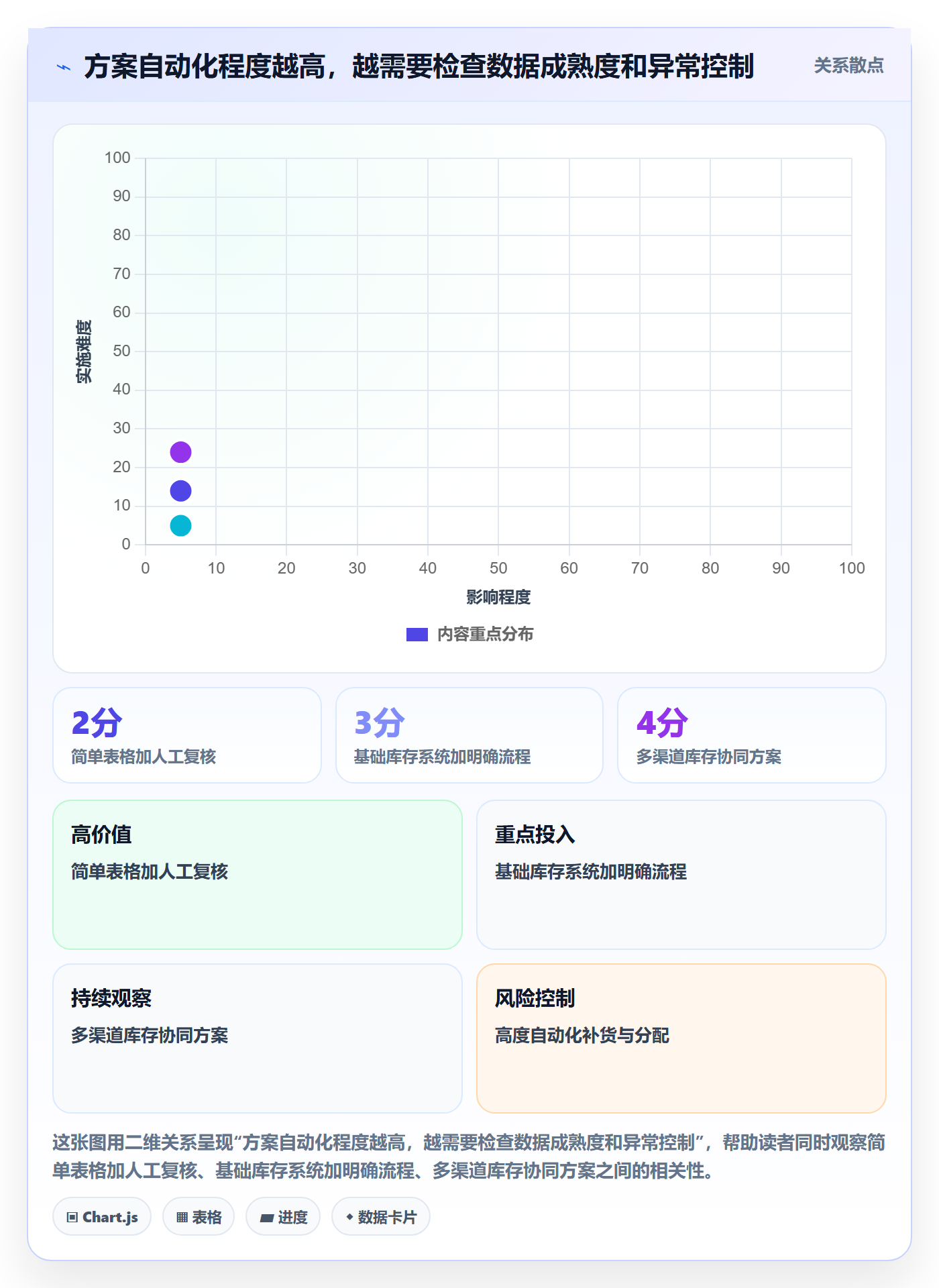 店铺运营管理怎么选？库存协同相关的流程设计判断标准