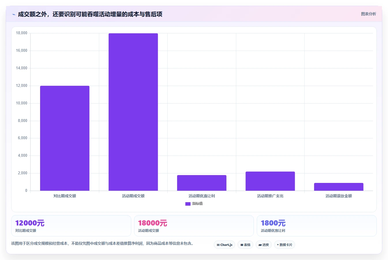 拼多多数据分析工具免费决策指南：用新手避坑判断活动表现方案