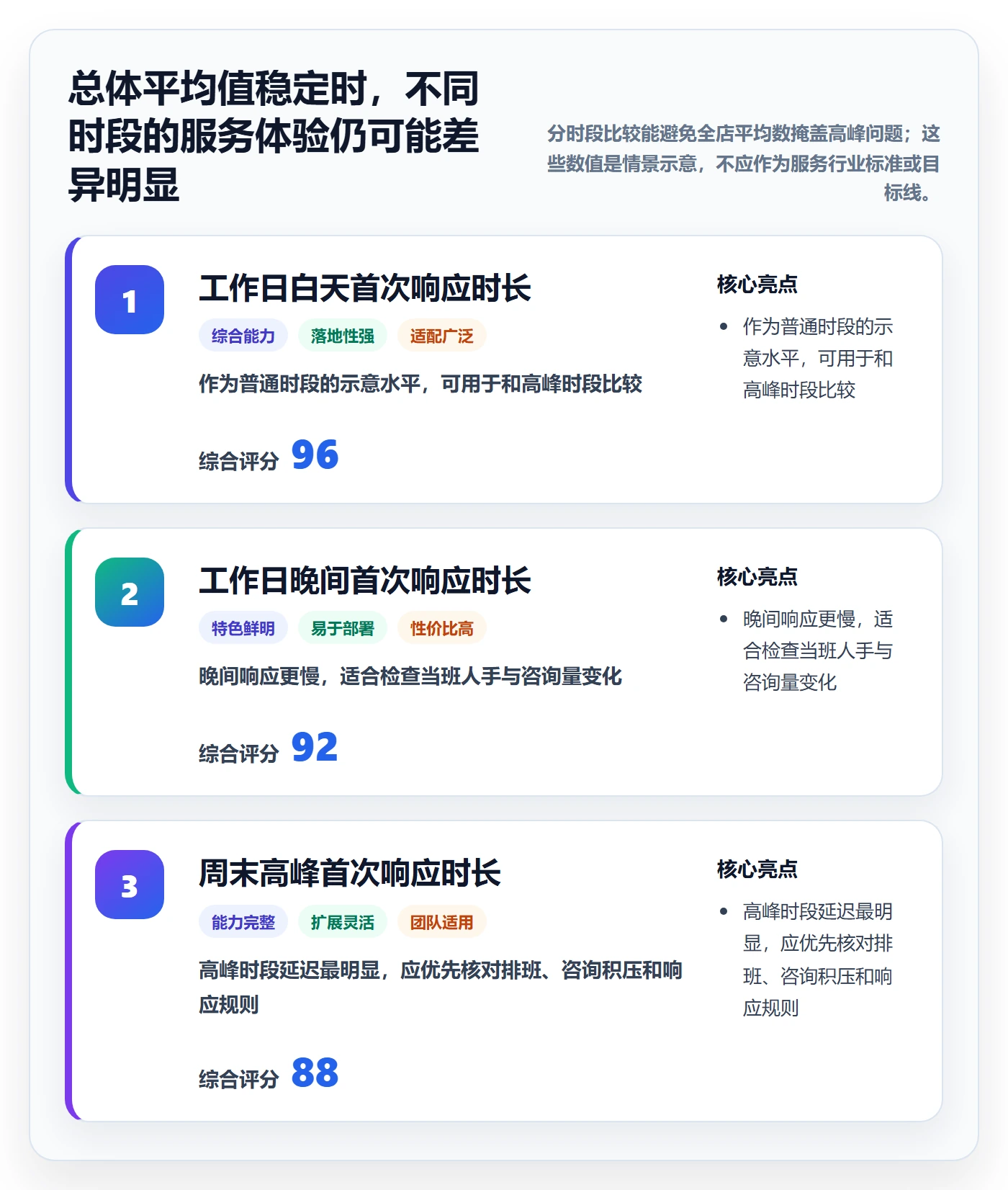 店铺运营管理实用方法：围绕客户体验建立指标体系