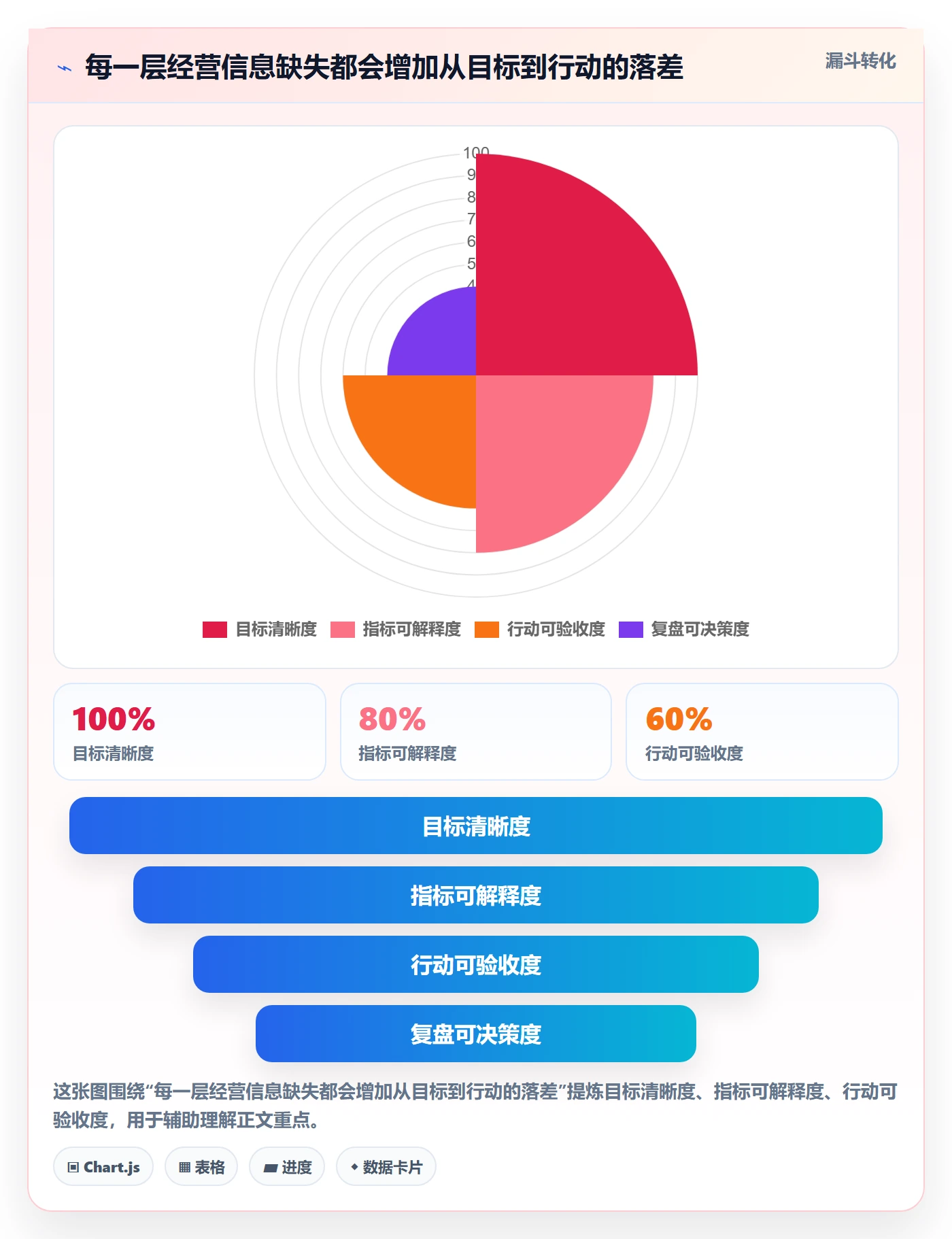 店铺运营管理进阶课：围绕经营目标完善实操教程