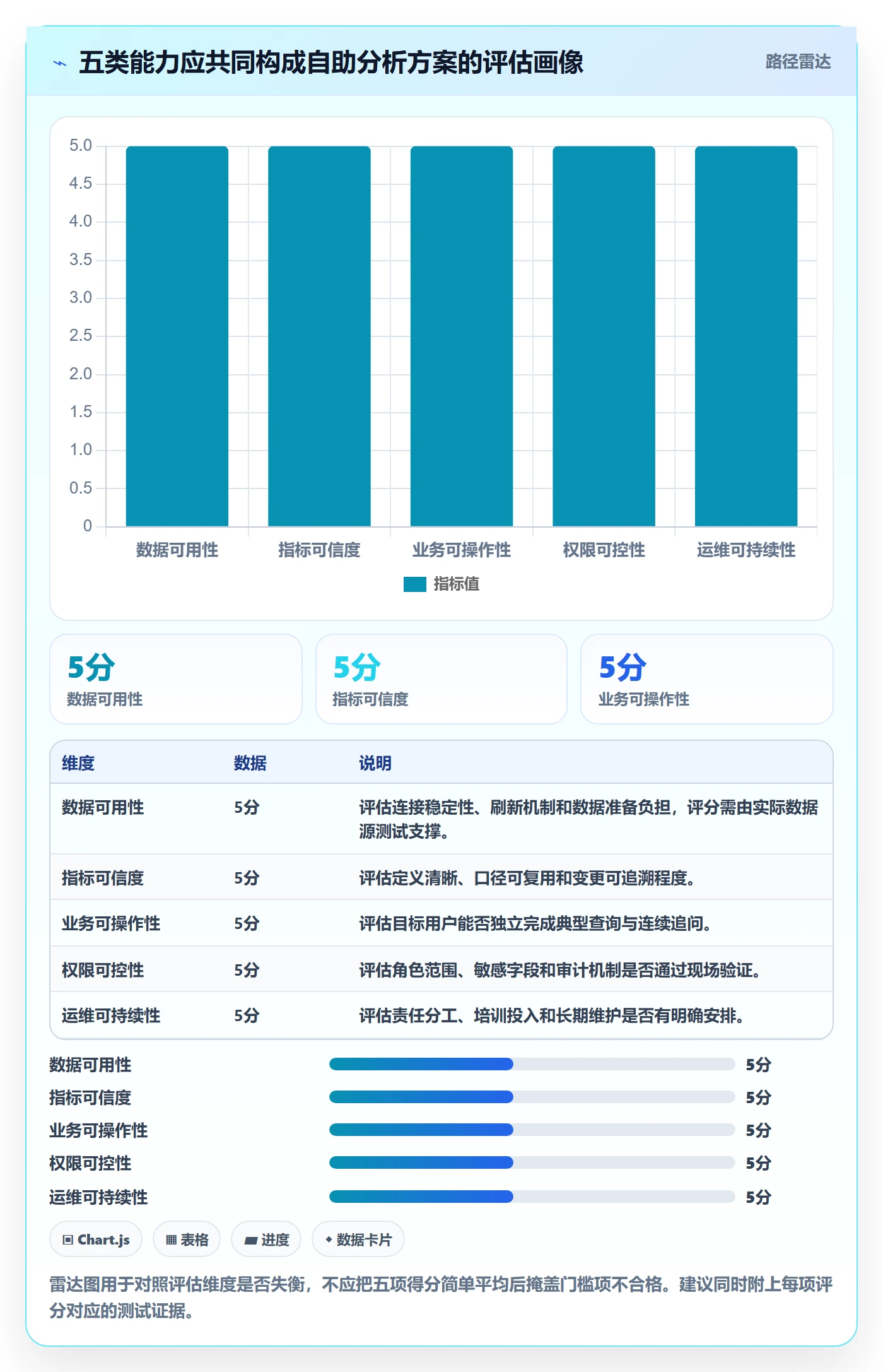 bi 平台决策指南：用核心功能判断自助分析方案