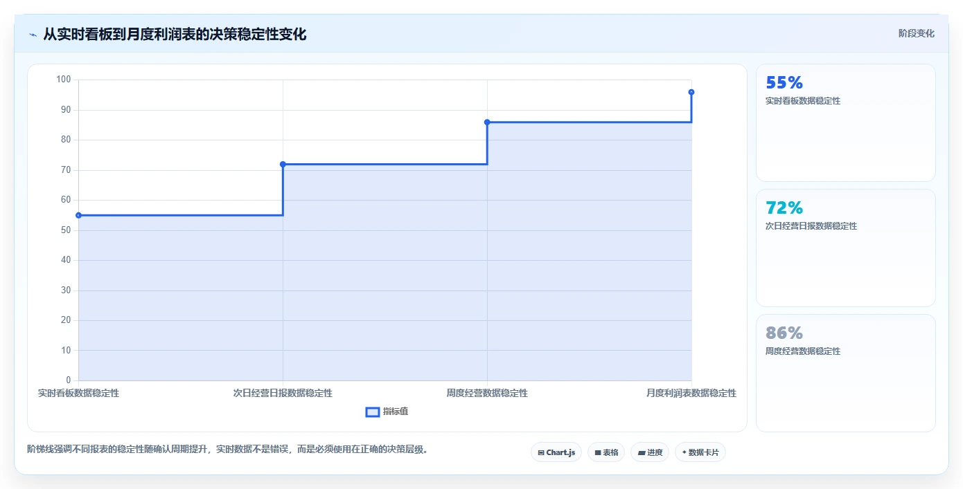 电商利润计算：直播团队流程图解：平台费用如何减少ROI口径混乱