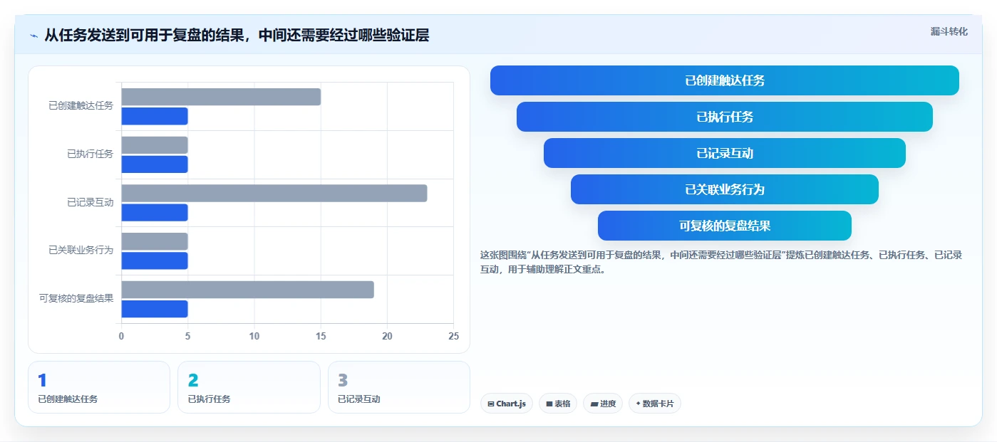 电商crm系统选择标准：私域触达维度如何评估旺季准备