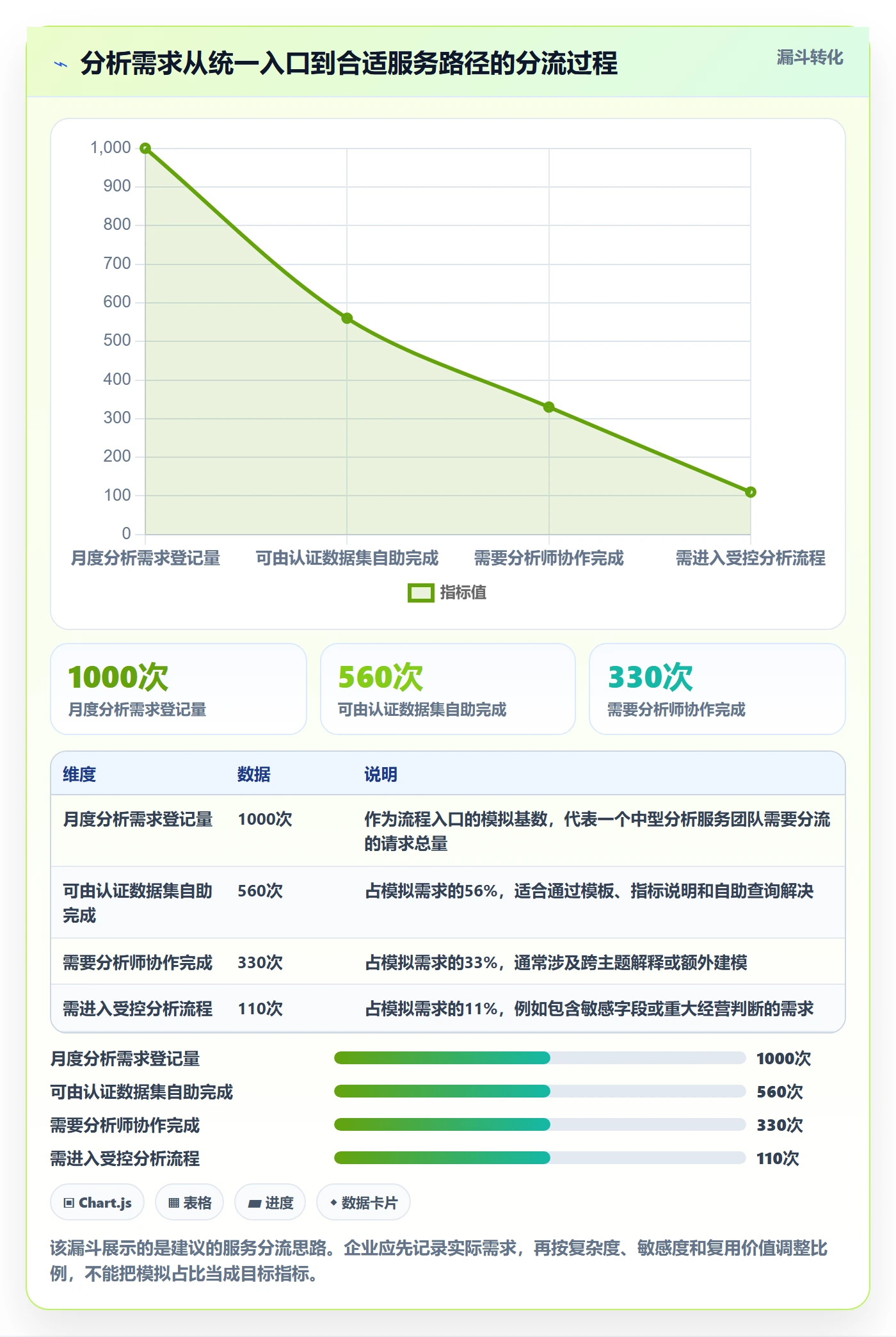 bi 平台怎么管？以自助分析为核心的增长策略方案