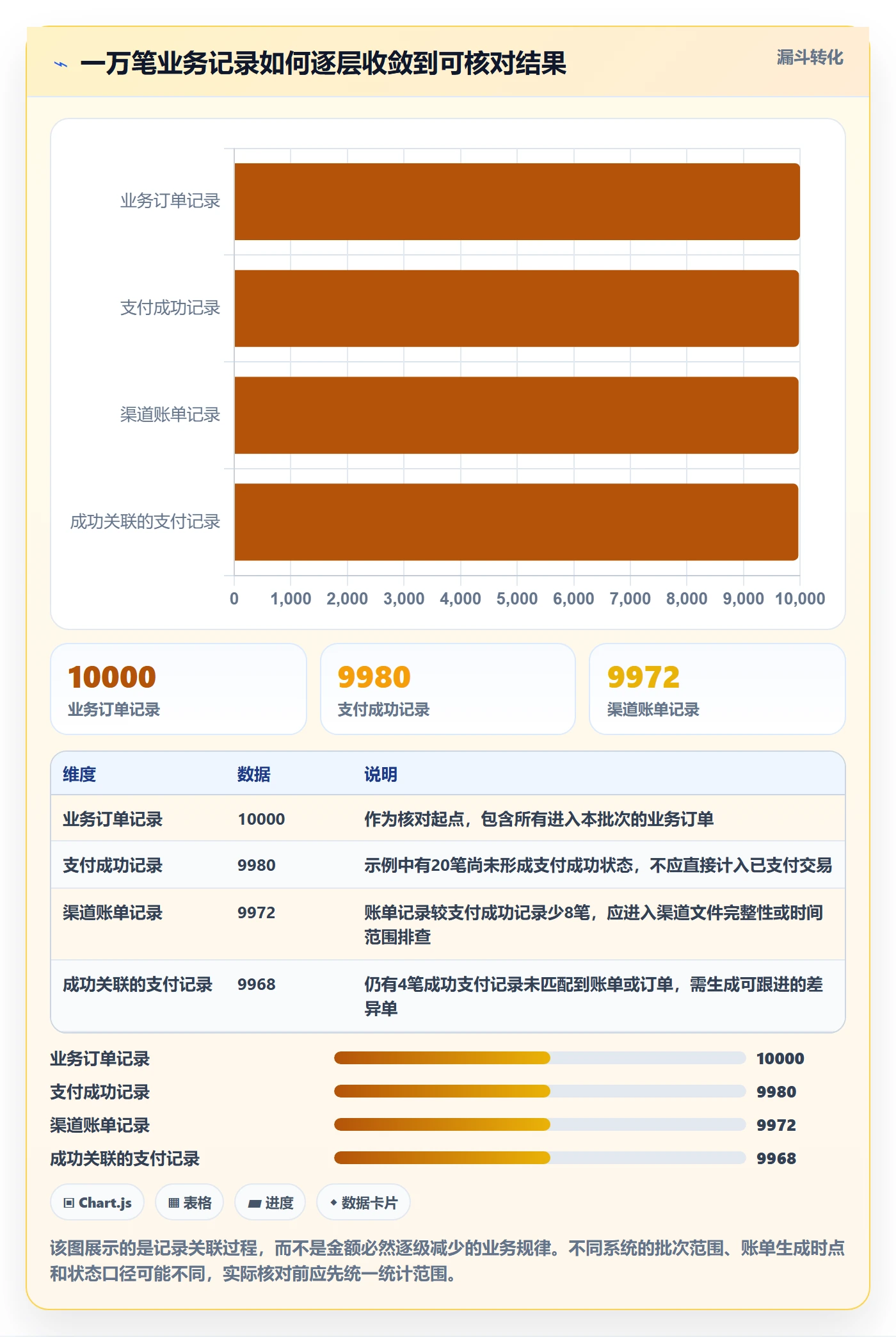 分账系统进阶玩法全解析：重点看懂对账管理