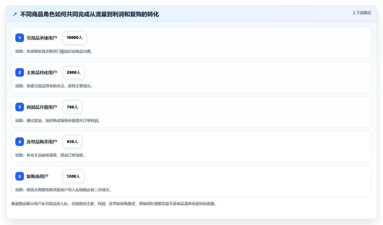 直播数据复盘：直播新手年度规划：大促直播怎样持续改善重构货盘组合