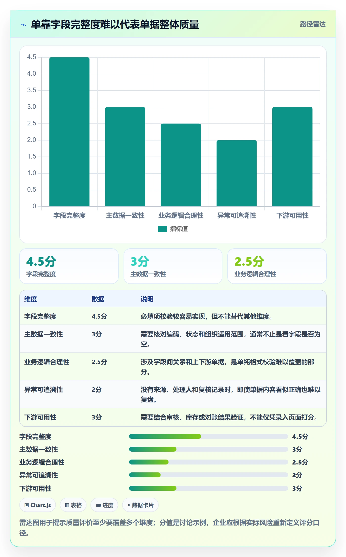 erp数据录入实战复盘：从单据规范验证入门指南效果