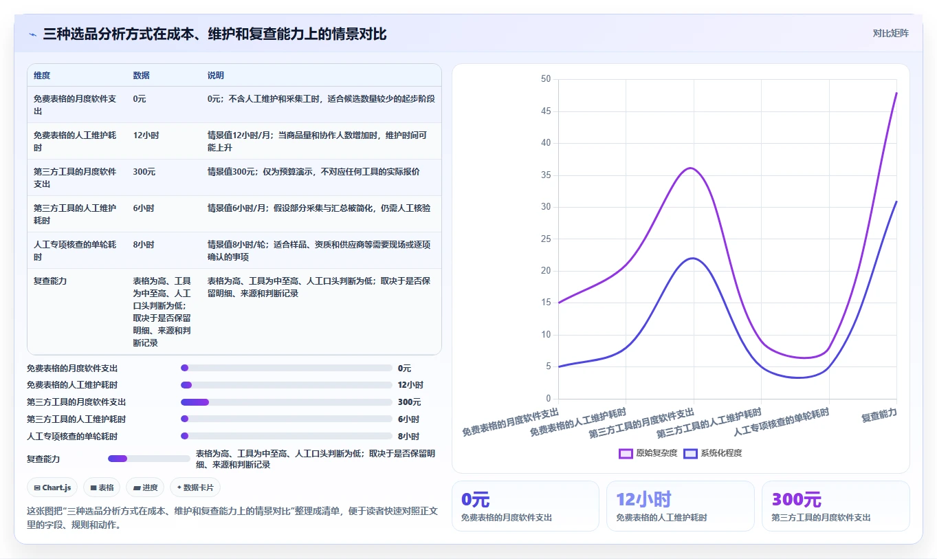 拼多多数据分析工具免费升级方案：用风险排查改善选品数据