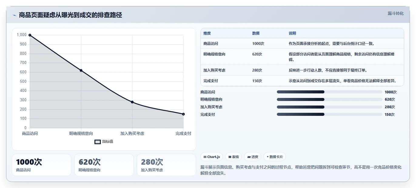 拼多多数据分析工具免费优化清单：竞品监控与精细化运营的关键动作