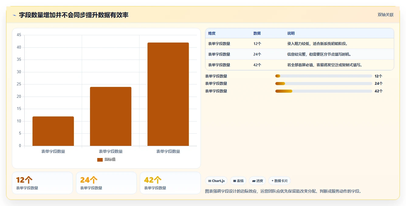 运营工具优化清单：客户管理与自动化方案的关键动作