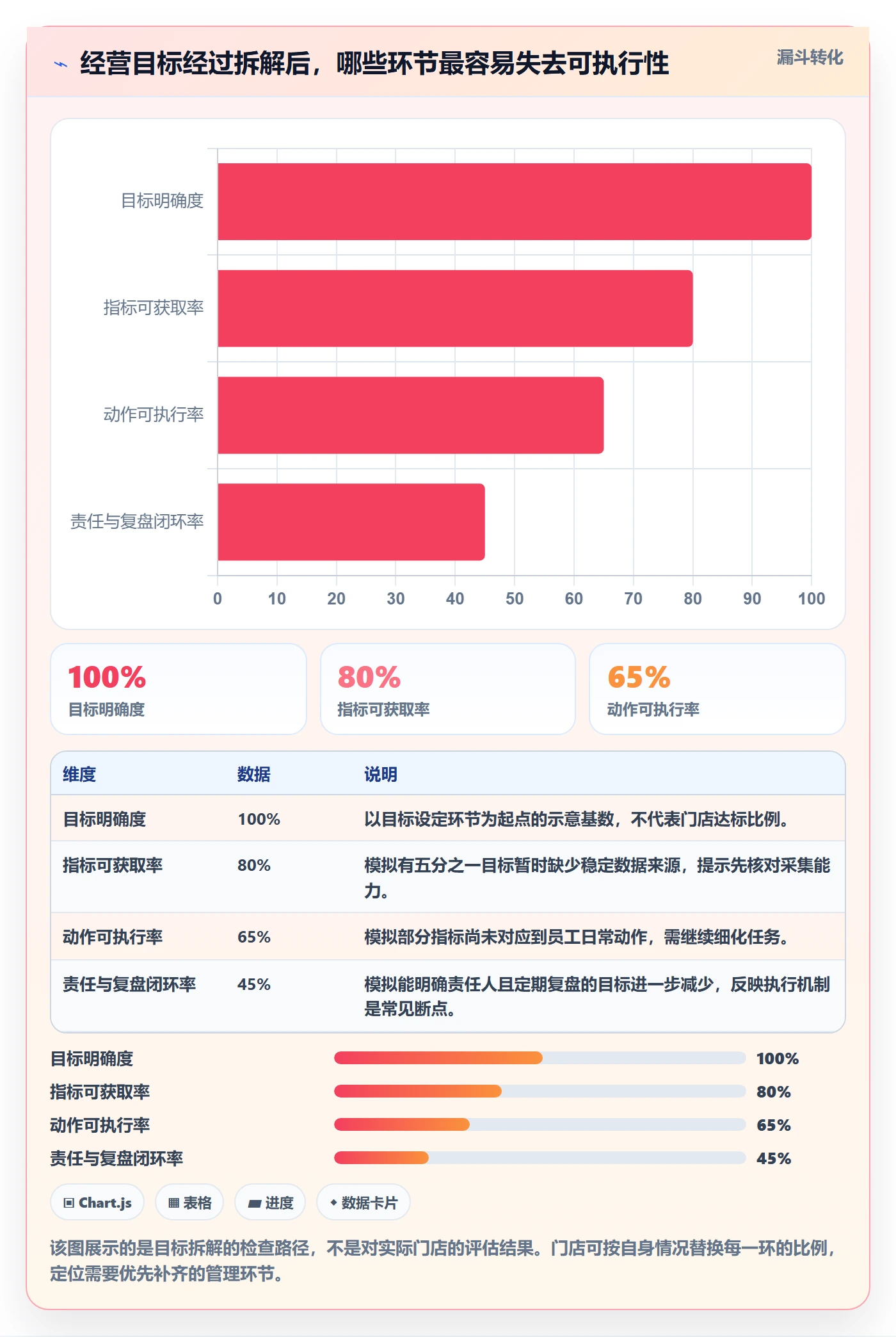 店铺运营管理怎么落地？从经营目标讲清选型方法