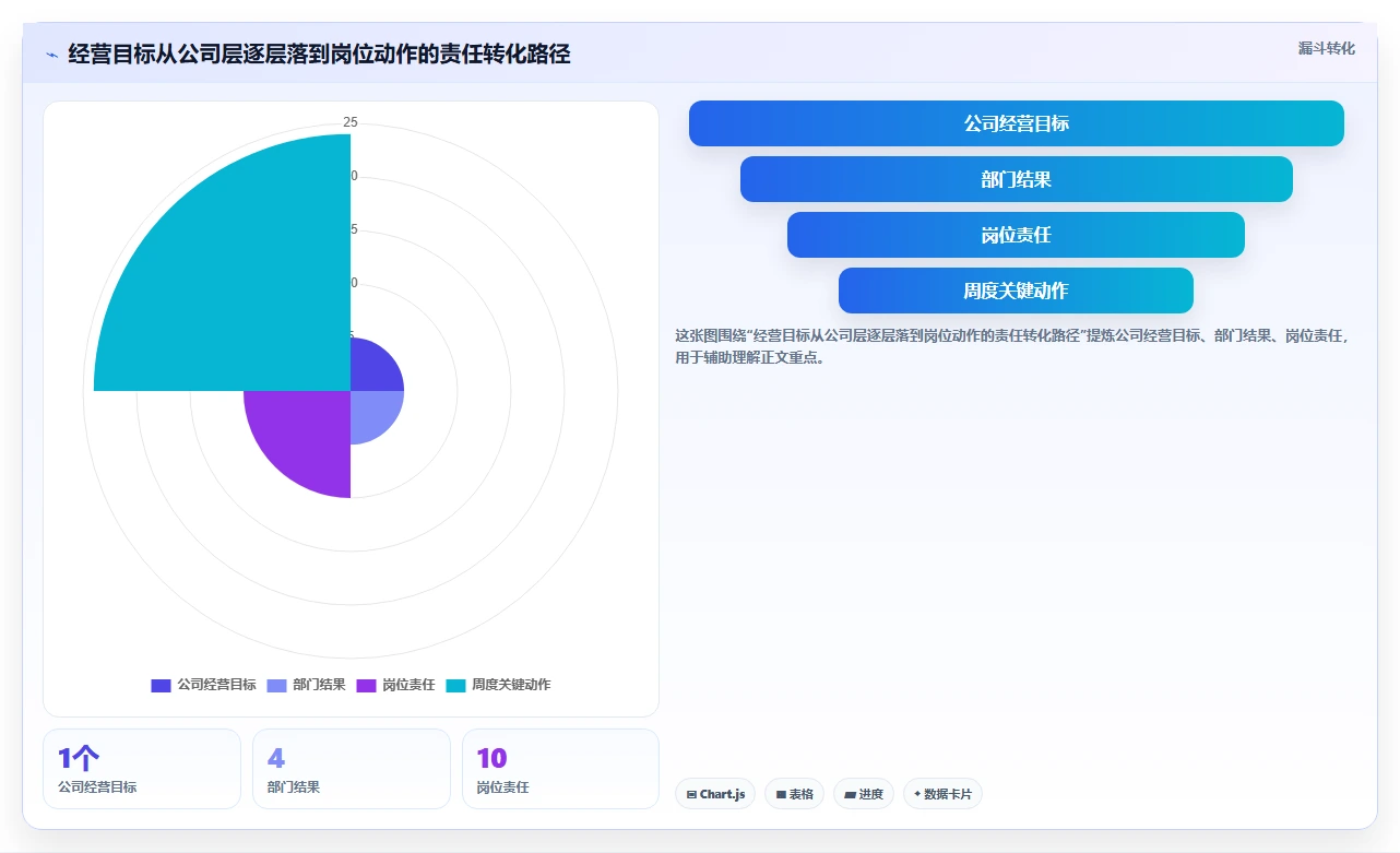 电商管理建设路线：从团队绩效到进阶玩法分几步
