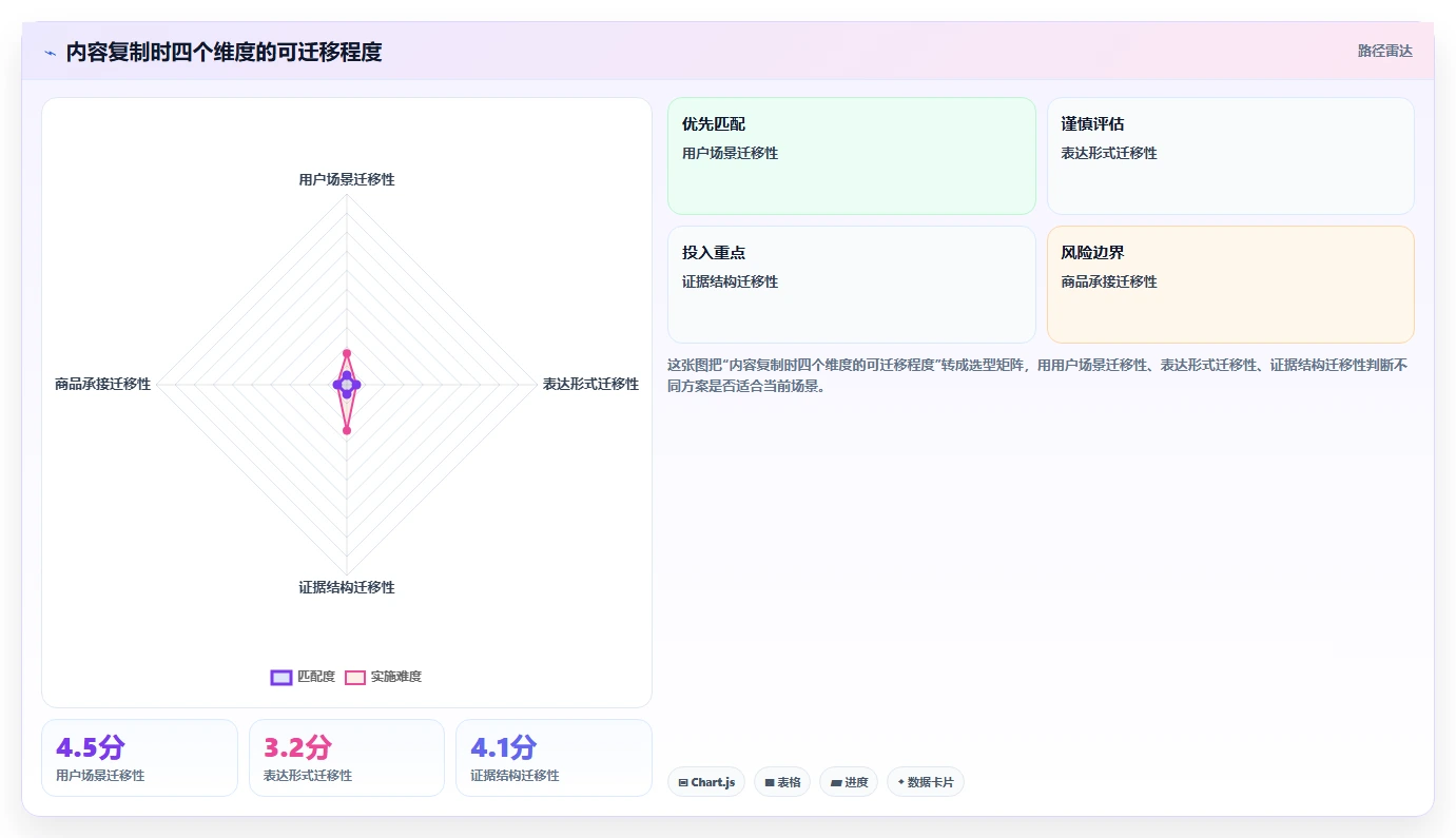 小红书数据分析：电商卖家精细化指南：从账号增长发现数据不会看根因