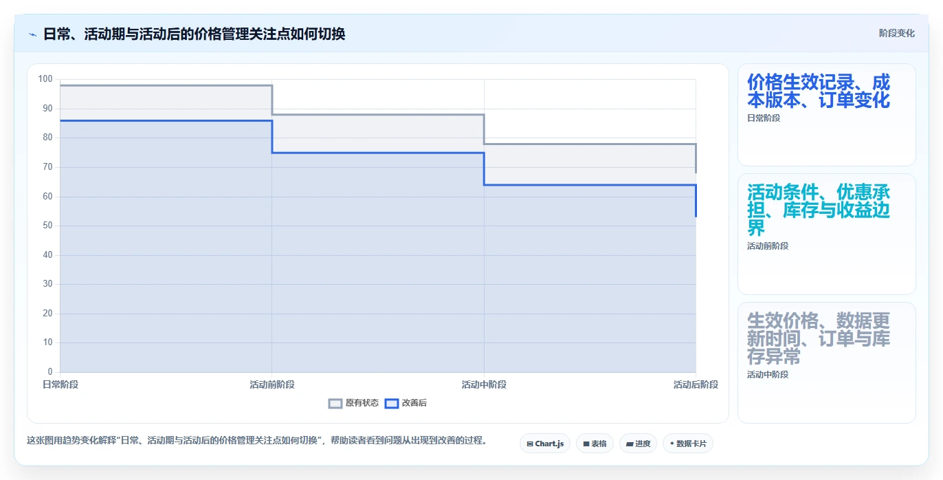 拼多多数据分析工具免费管理模板：围绕价格分析开展日常管理