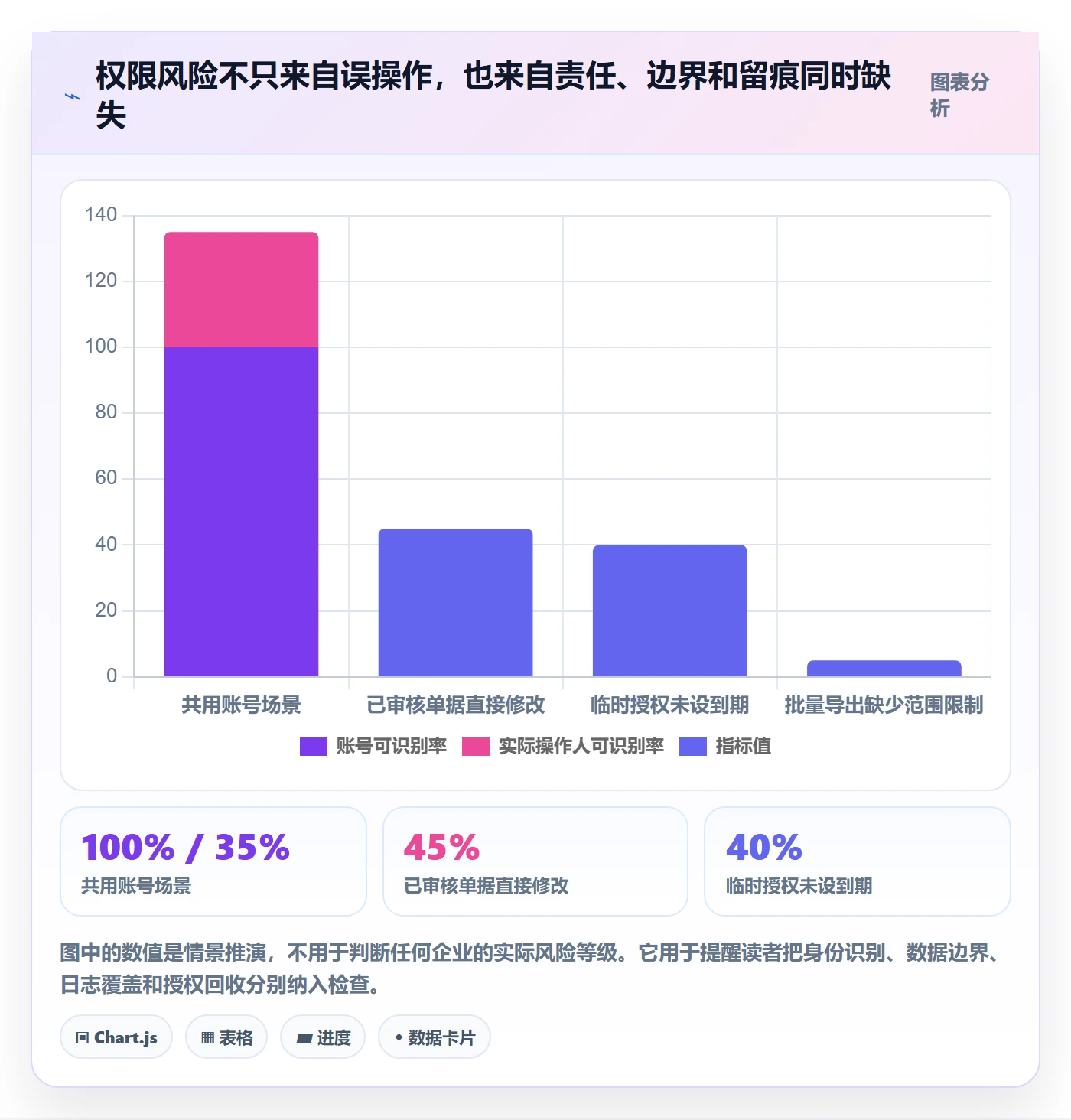 erp数据录入能力清单：落地案例需要覆盖哪些权限分工事项