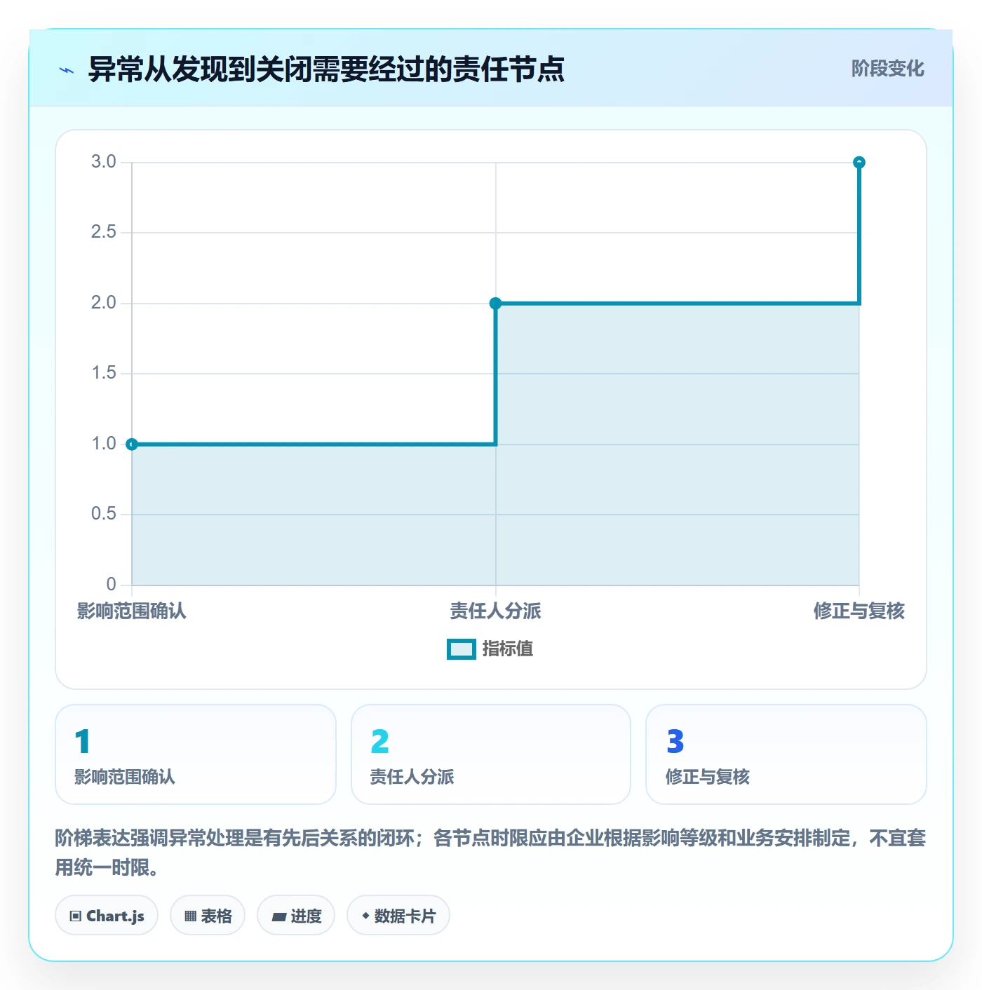 erp数据录入实用方法：围绕质量检查建立多店经营