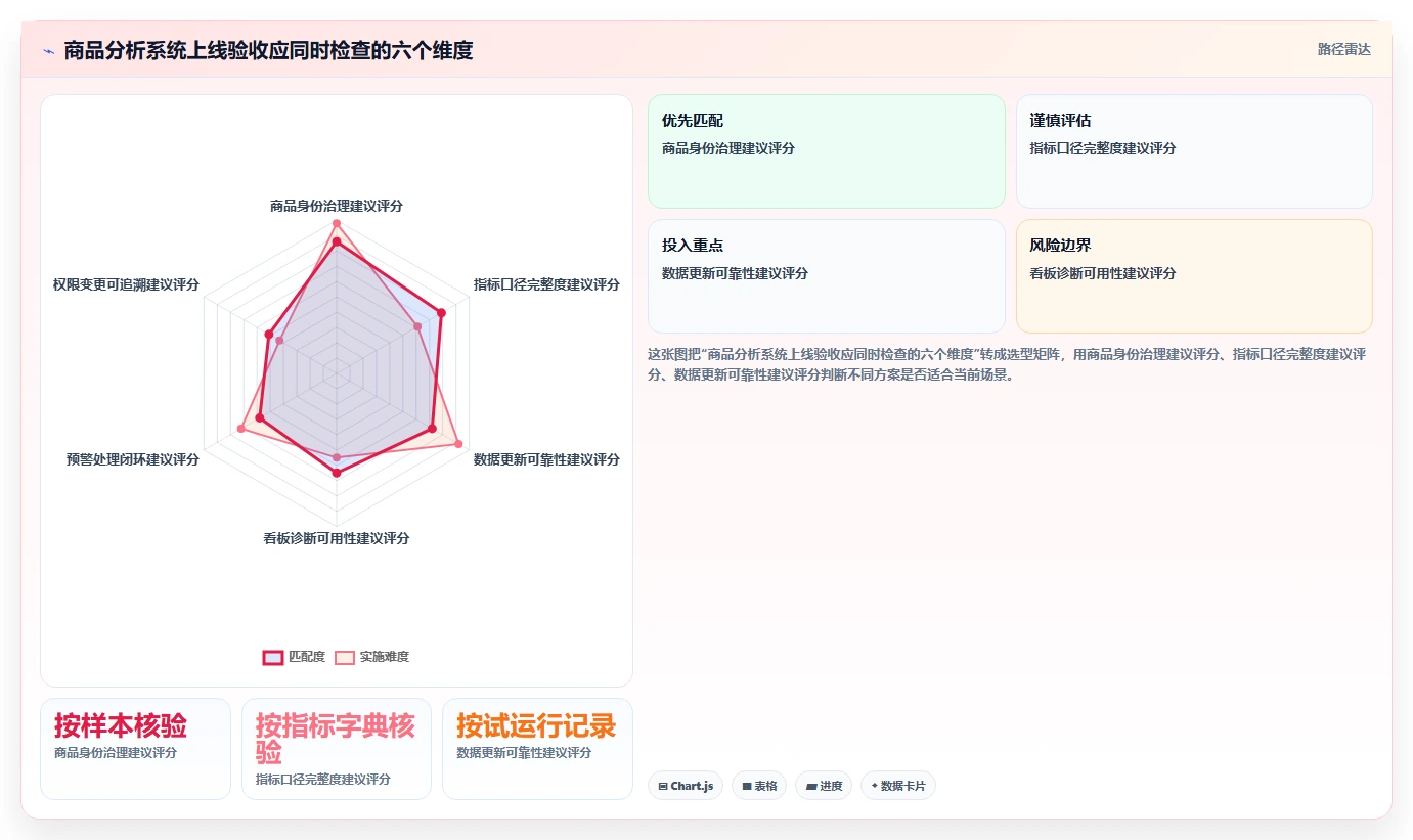电商数据运营配置指南：商品分析需要哪些系统搭建设置