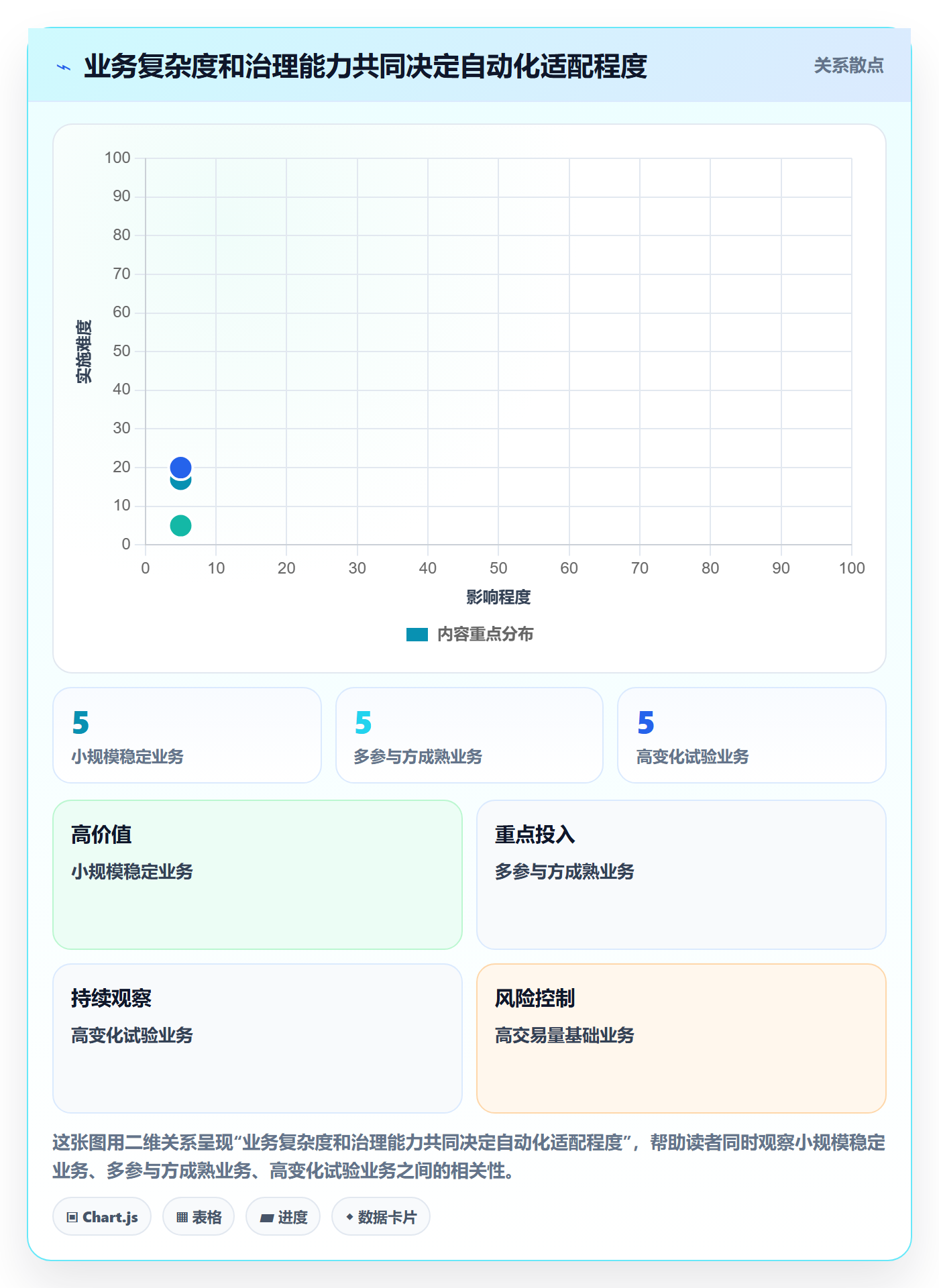 分账系统工作指南：用自动化方案解决合规要求问题