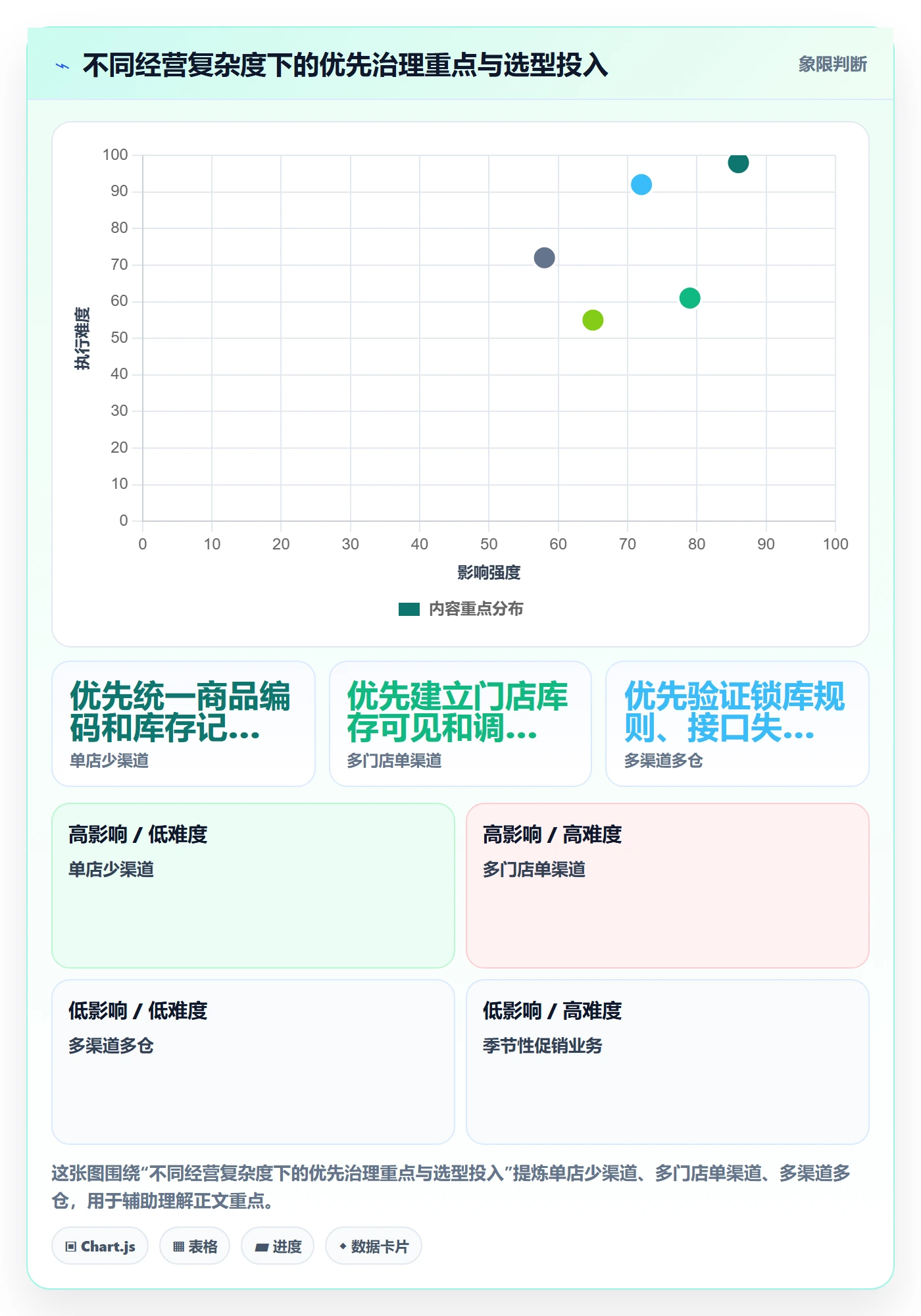 店铺运营管理怎么管？以库存协同为核心的选型方法方案