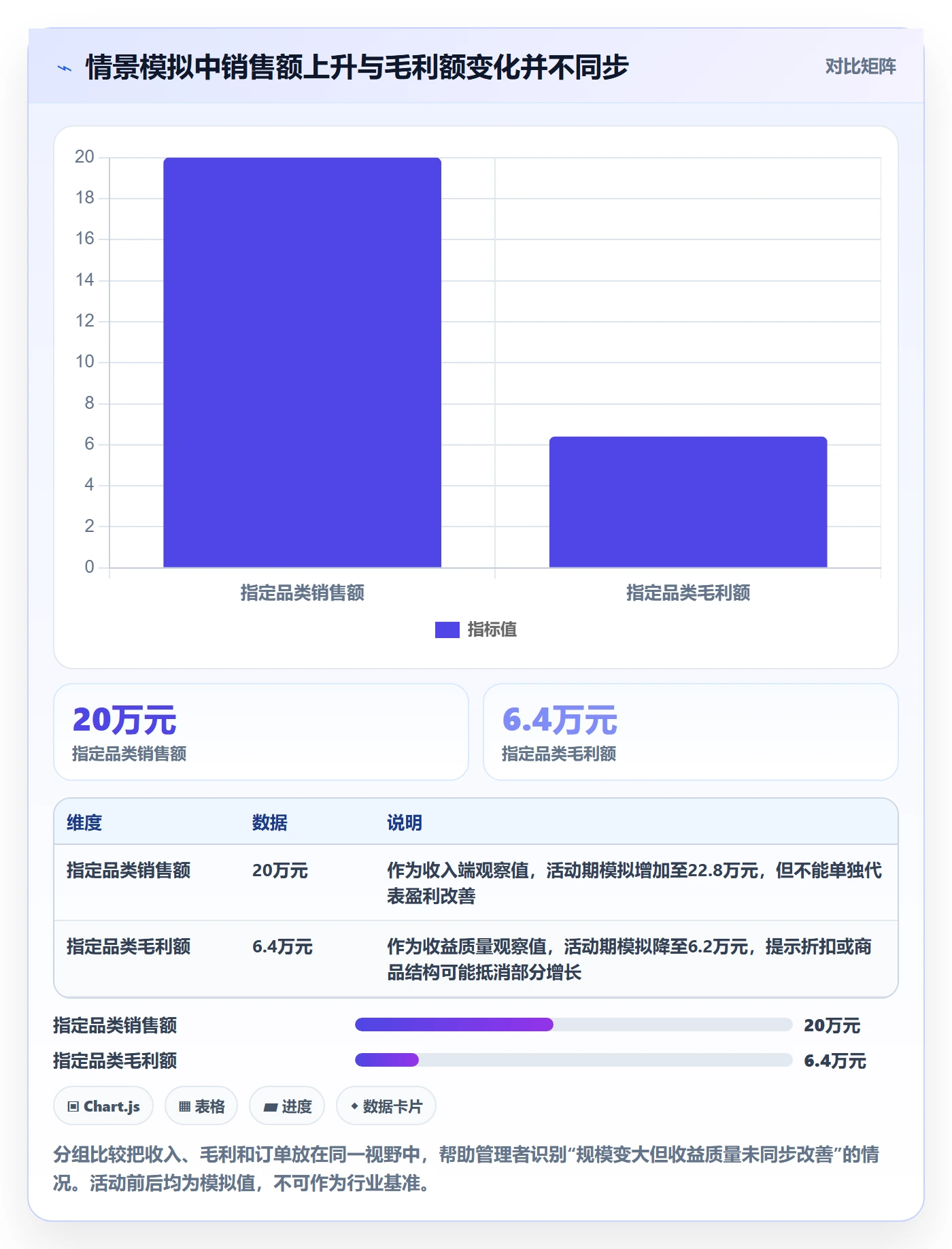 店铺运营管理检查方法：通过活动管理评估落地案例质量