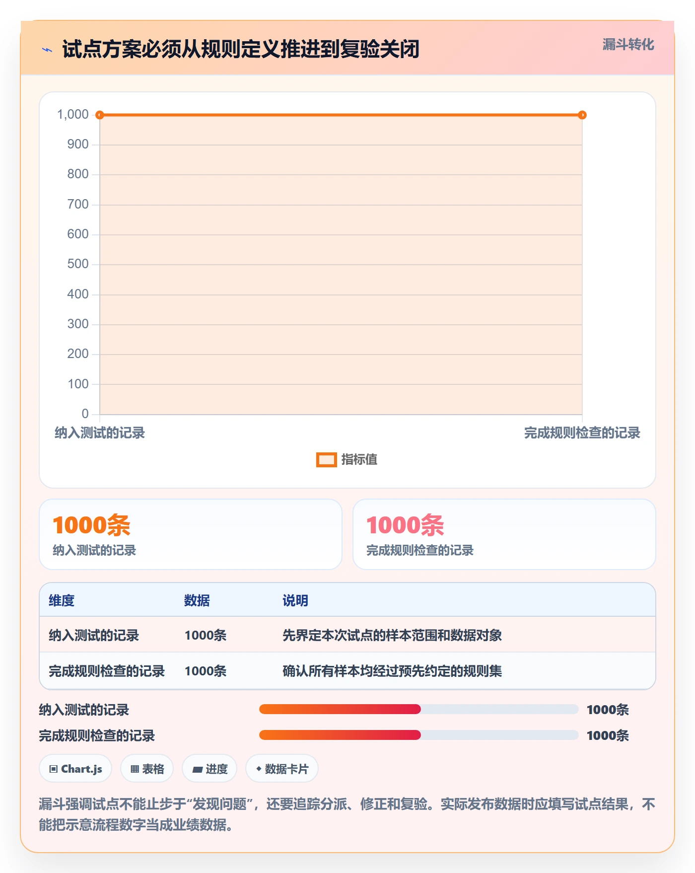 erp数据录入决策指南：用工具对比判断质量检查方案