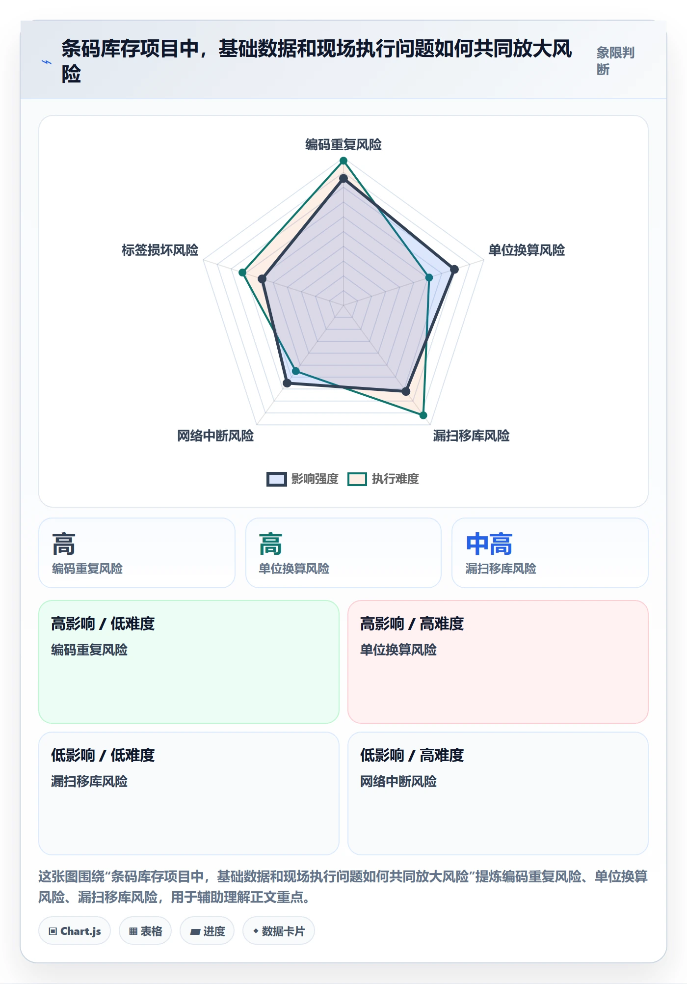库存管理系统怎么管？以条码作业为核心的工具对比方案