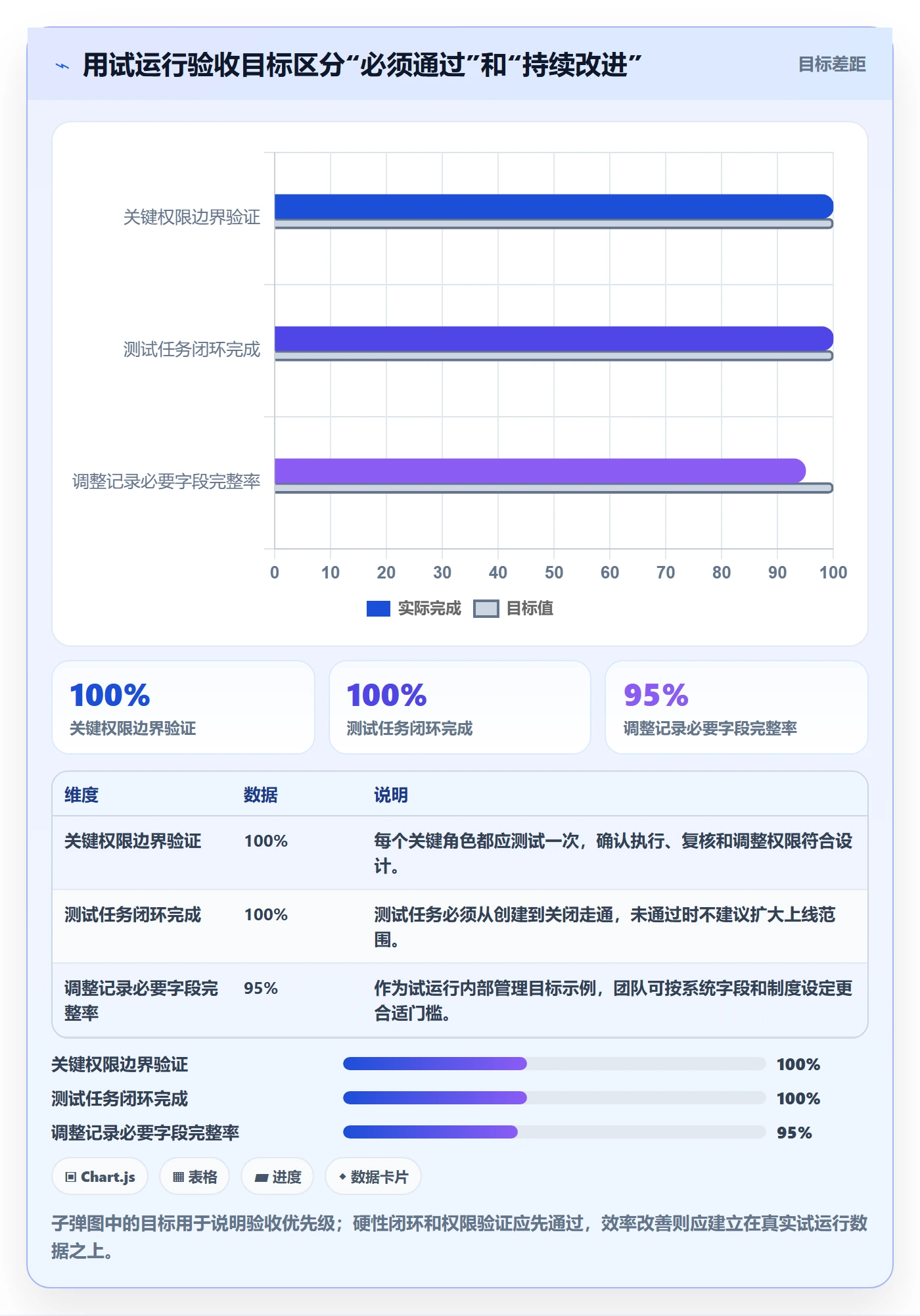 库存管理系统配置指南：盘点管理需要哪些入门指南设置