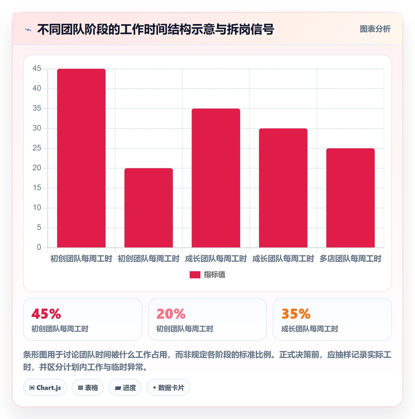 店铺运营管理核心功能：岗位分工从哪里开始