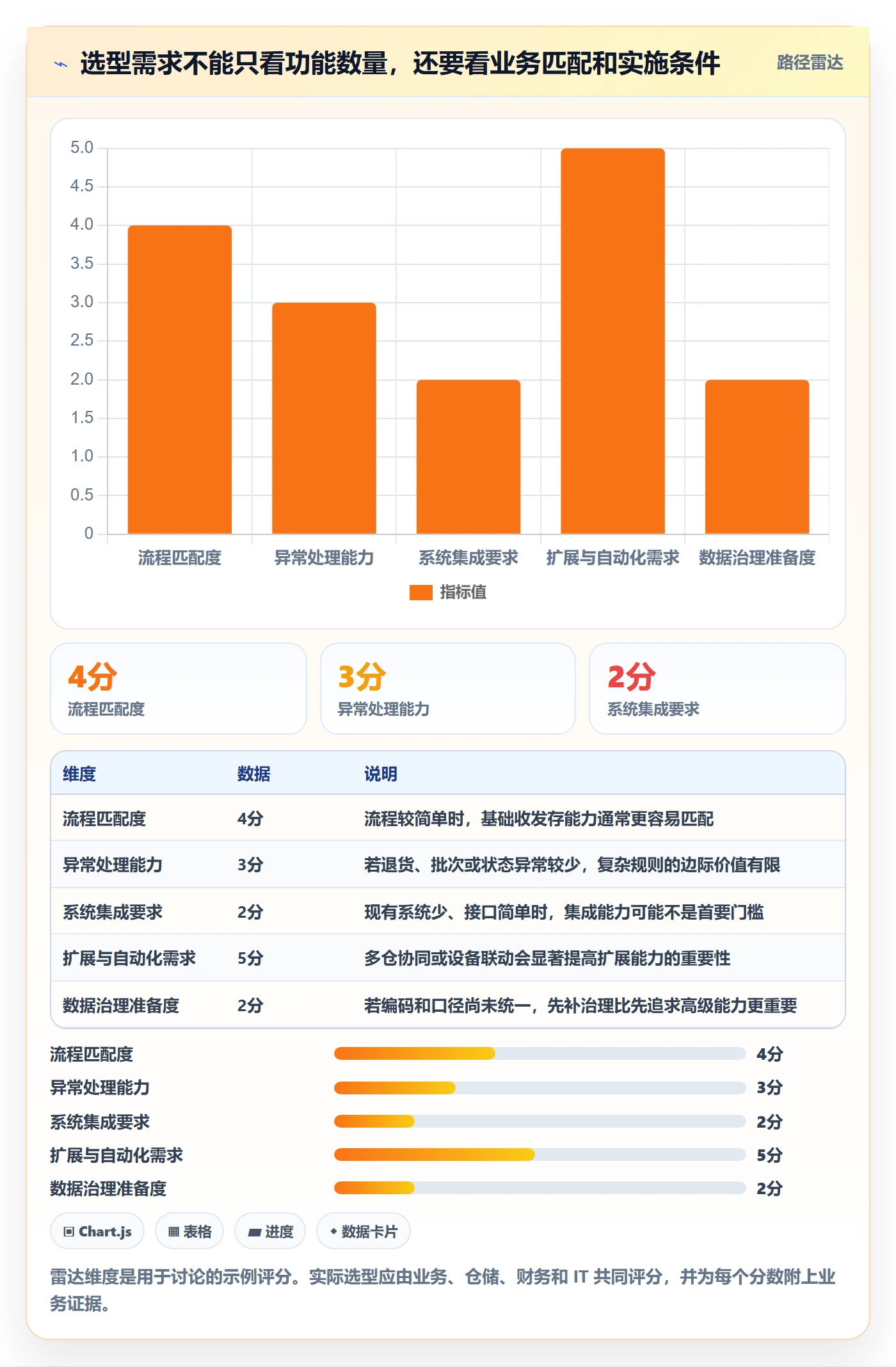 库存管理系统改造重点：从系统选型推进进阶玩法