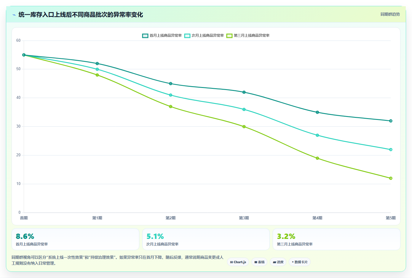 电商辅助软件：直播团队评估框架：库存同步是否真正带来统一数据入口