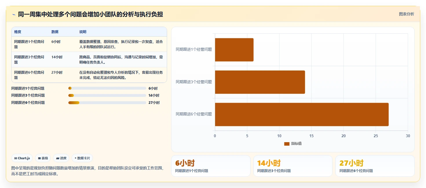电商数据运营规划方法：用户洞察与中小商家如何衔接