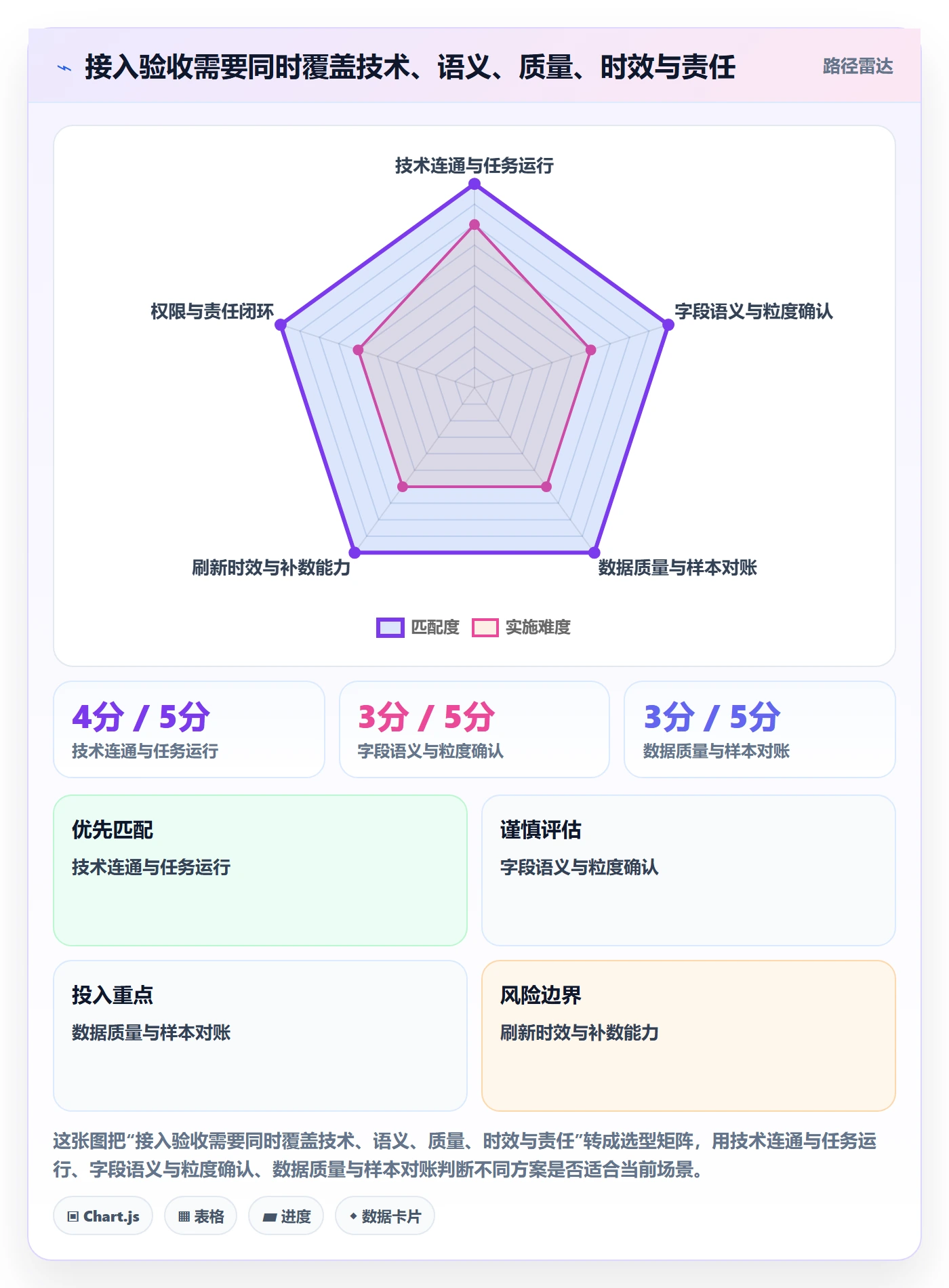 bi 平台基础课：数据接入相关的标准化管理一次讲透