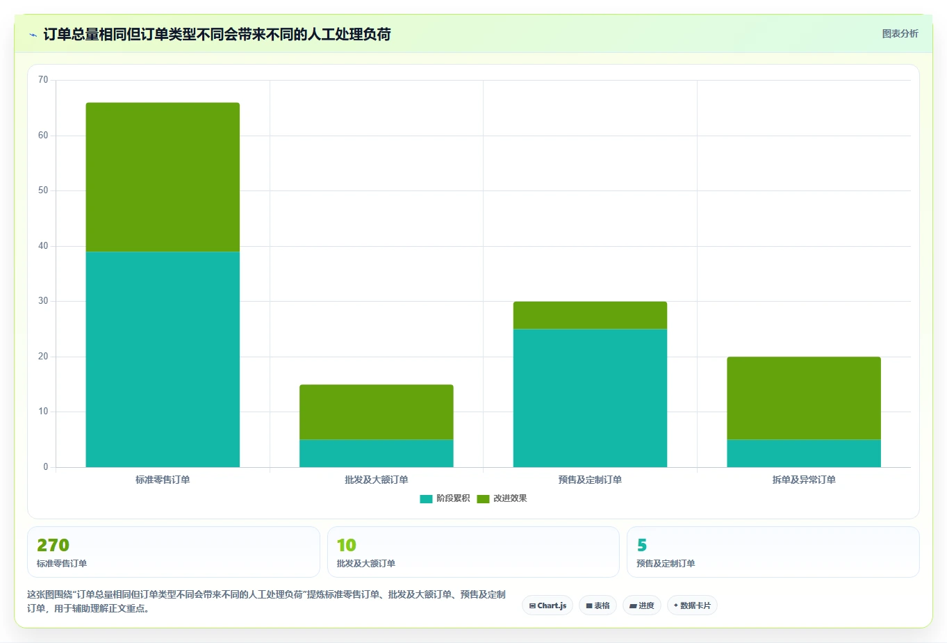 电商进销存：电商新手对比指南：不同销售订单方案如何影响加快决策速度