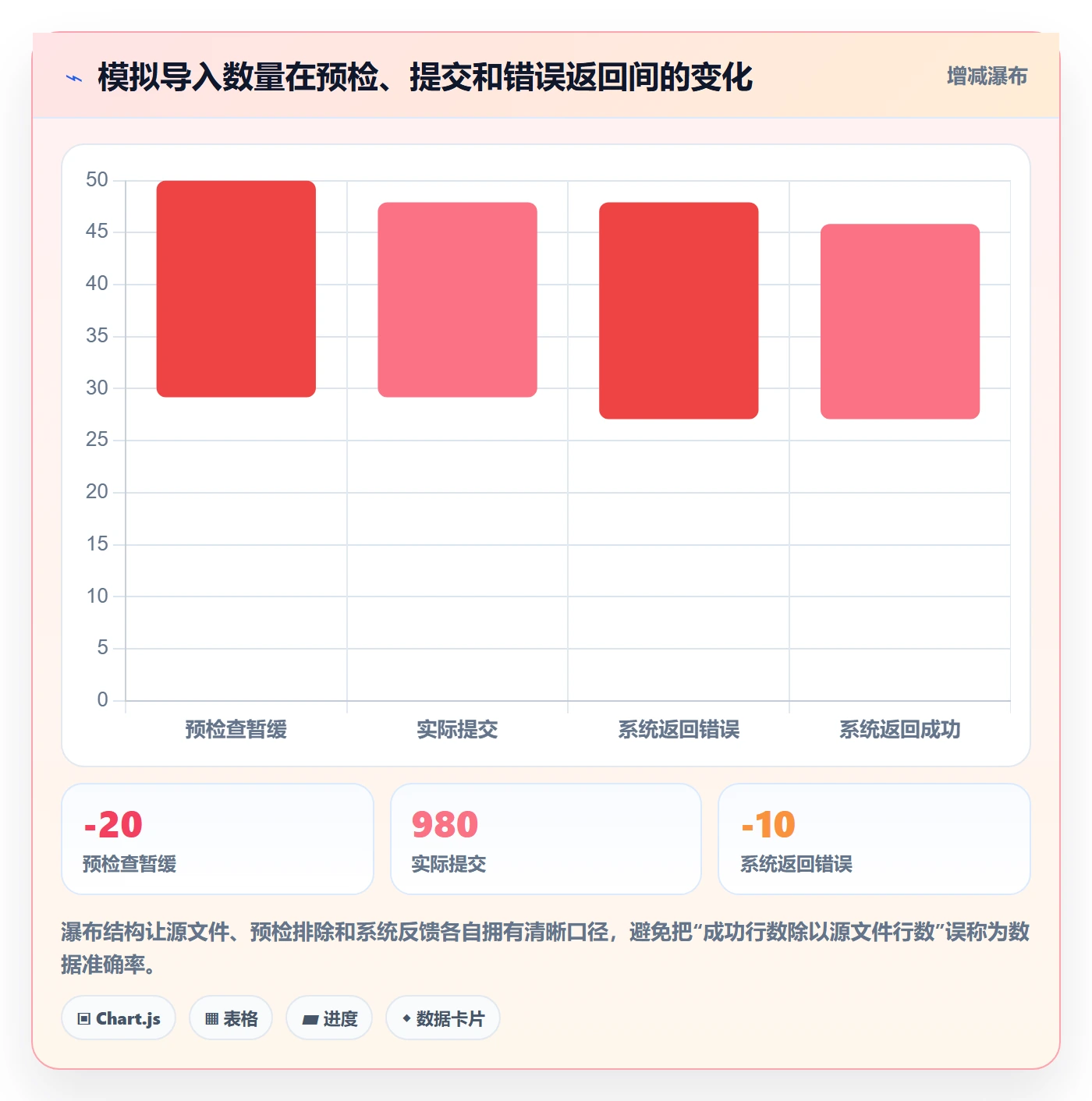 erp数据录入实战复盘：从批量导入验证核心功能效果
