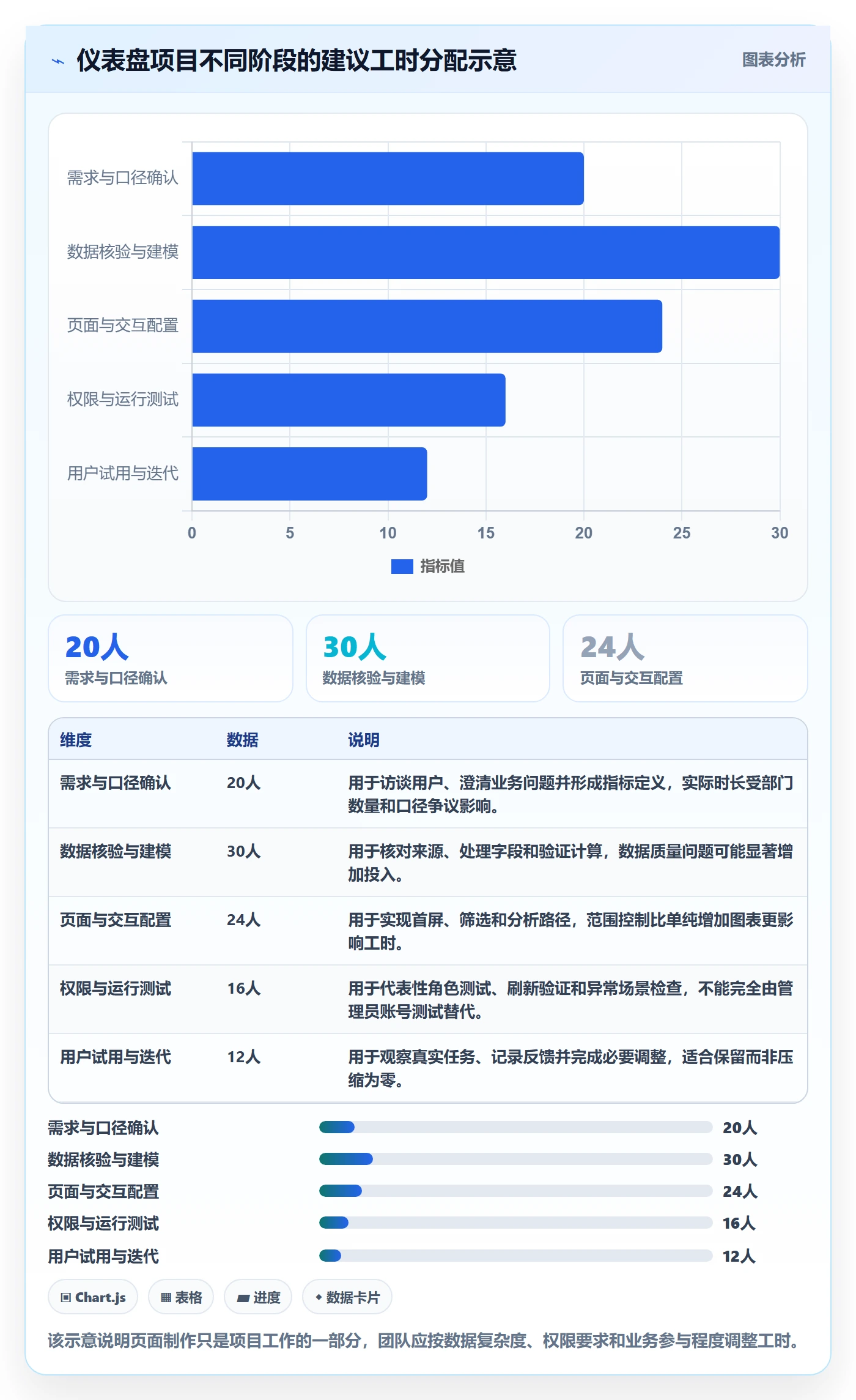 bi 平台配置指南：仪表盘需要哪些落地案例设置