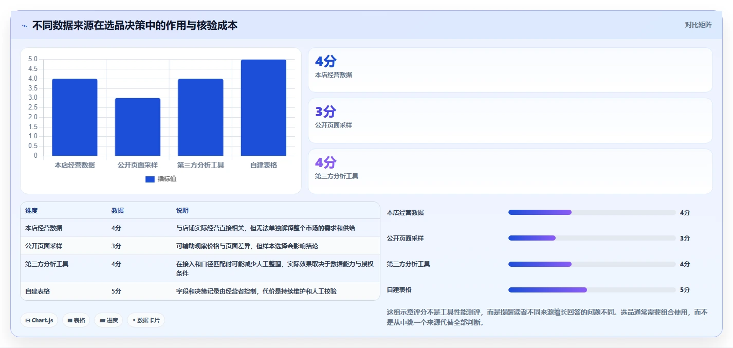 拼多多数据分析工具免费从0到1：选品数据的多店经营与操作要点